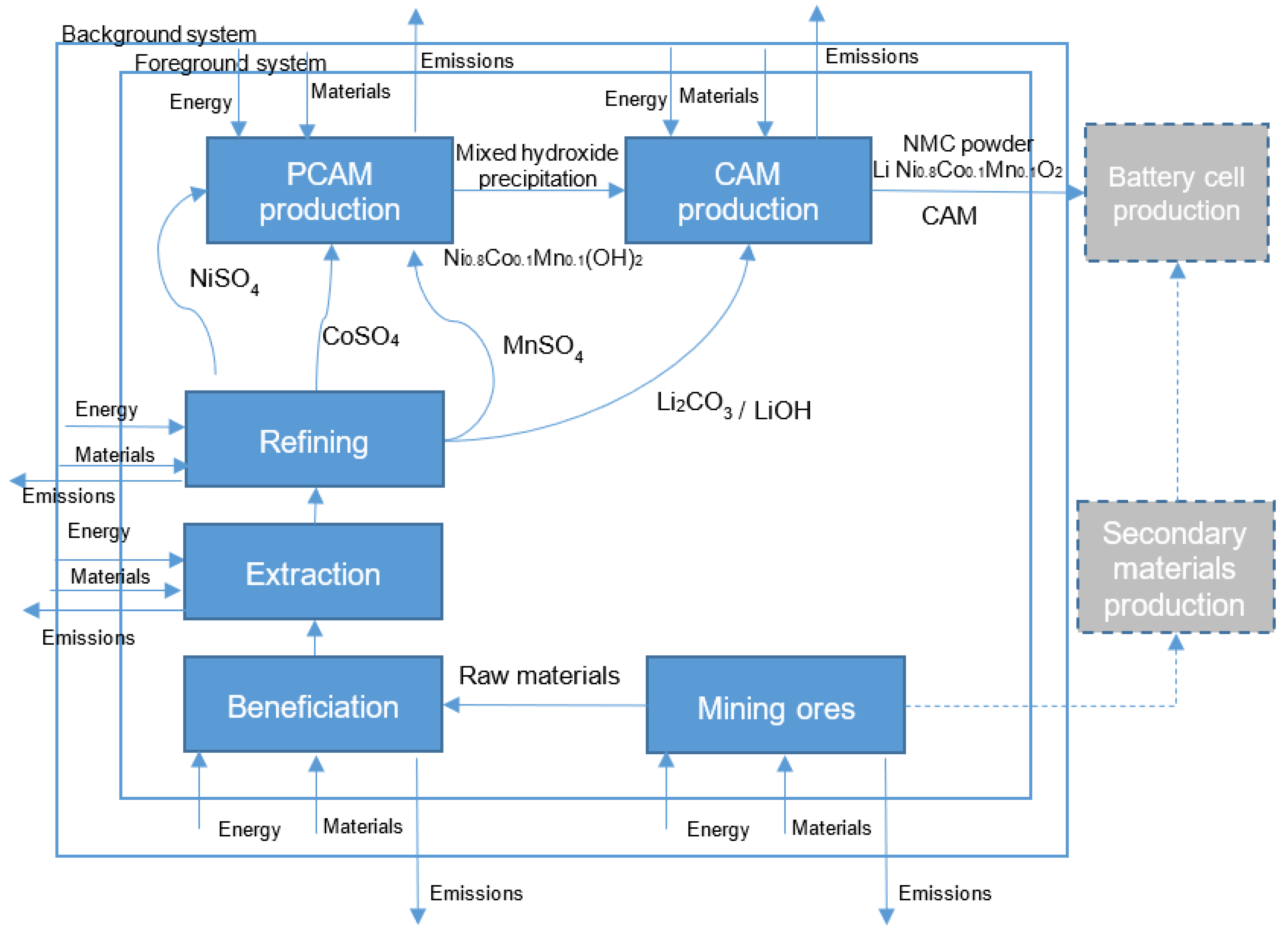 Batteries 09 00375 g004