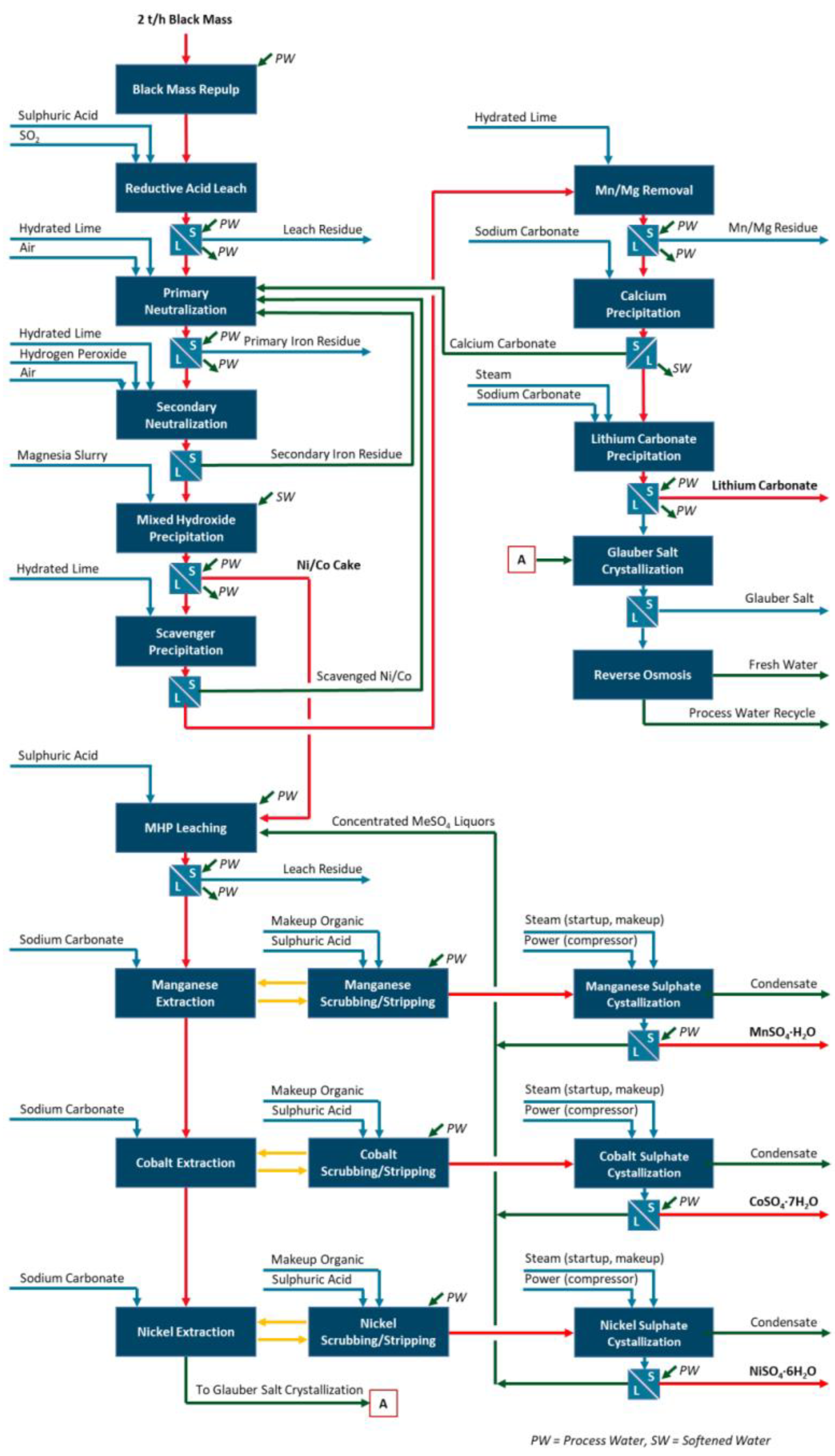Batteries 09 00375 g005