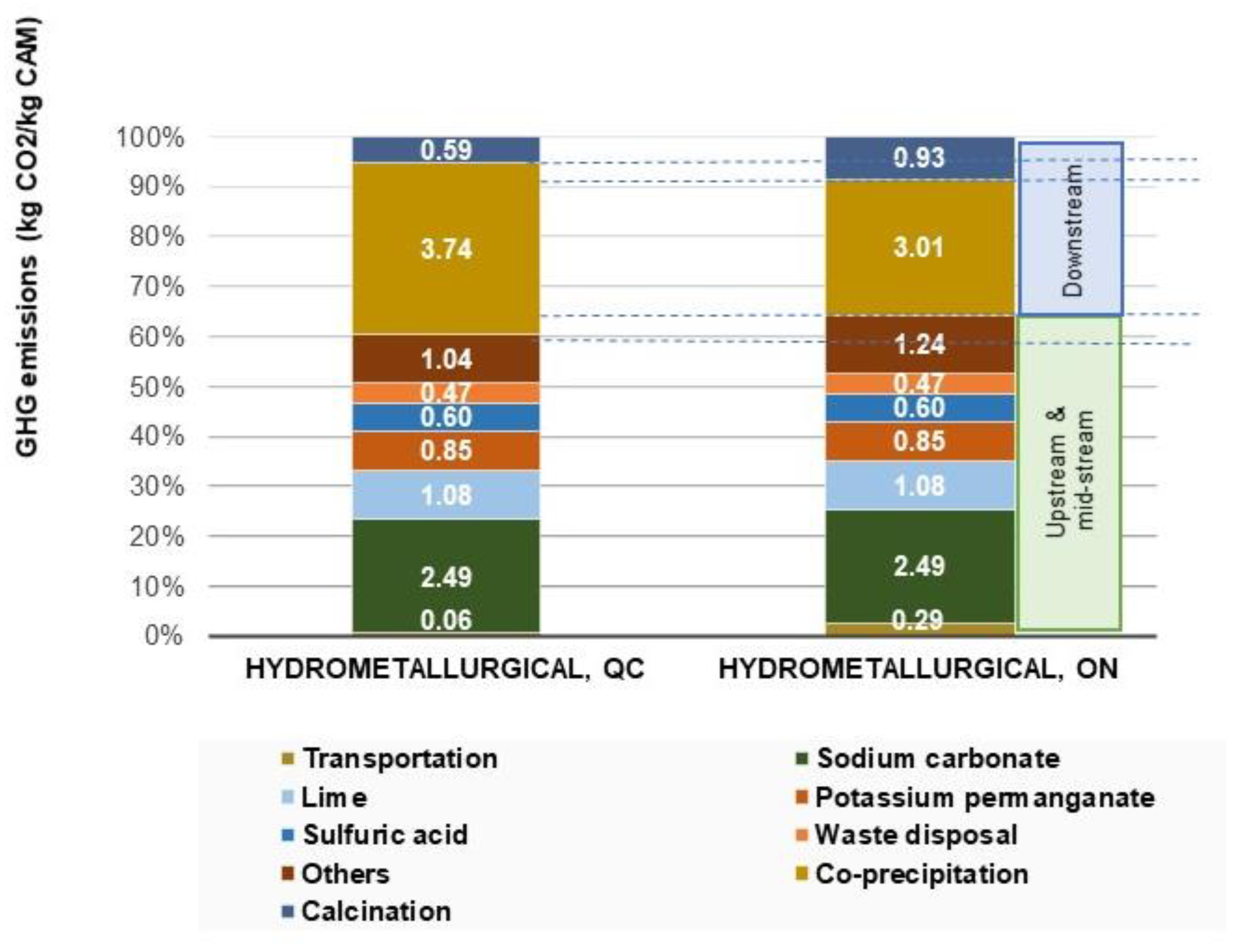 Batteries 09 00375 g007