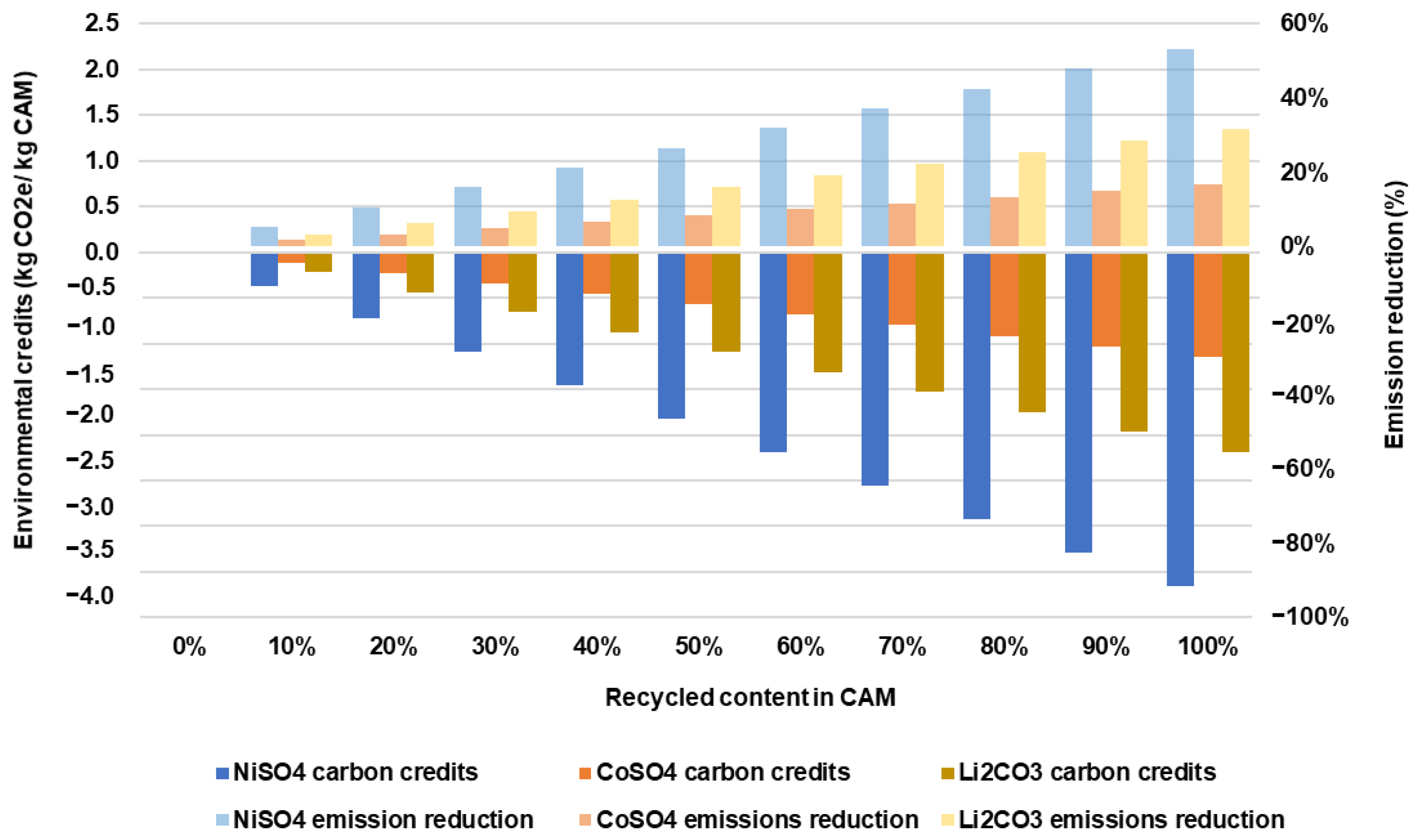 Batteries 09 00375 g008