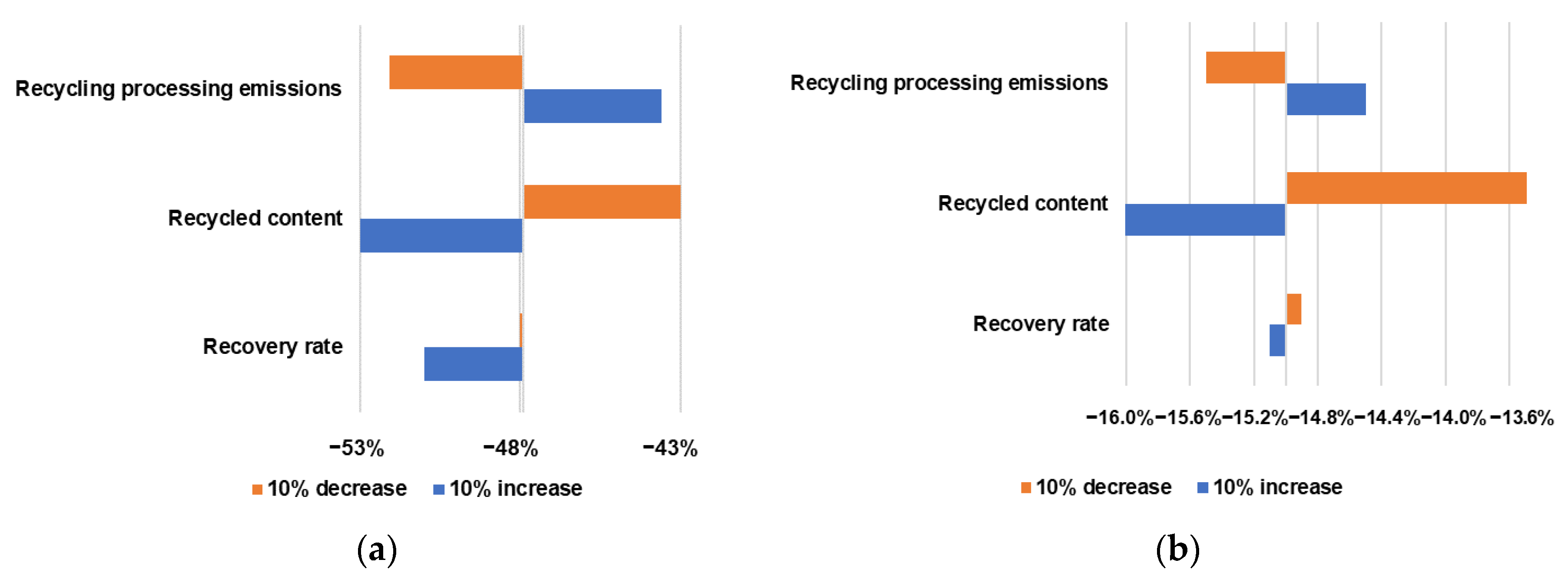 Batteries 09 00375 g010a
