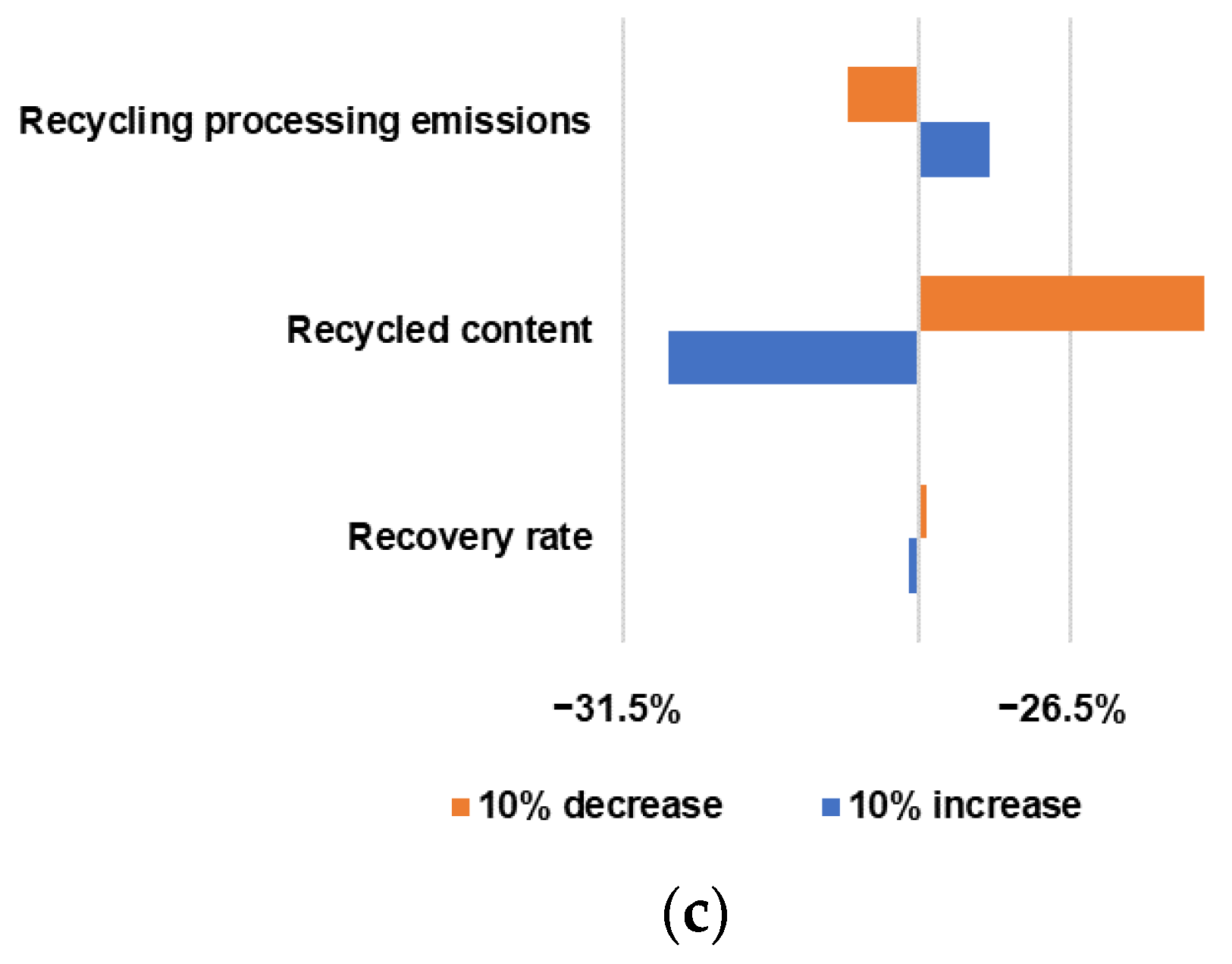 Batteries 09 00375 g010b