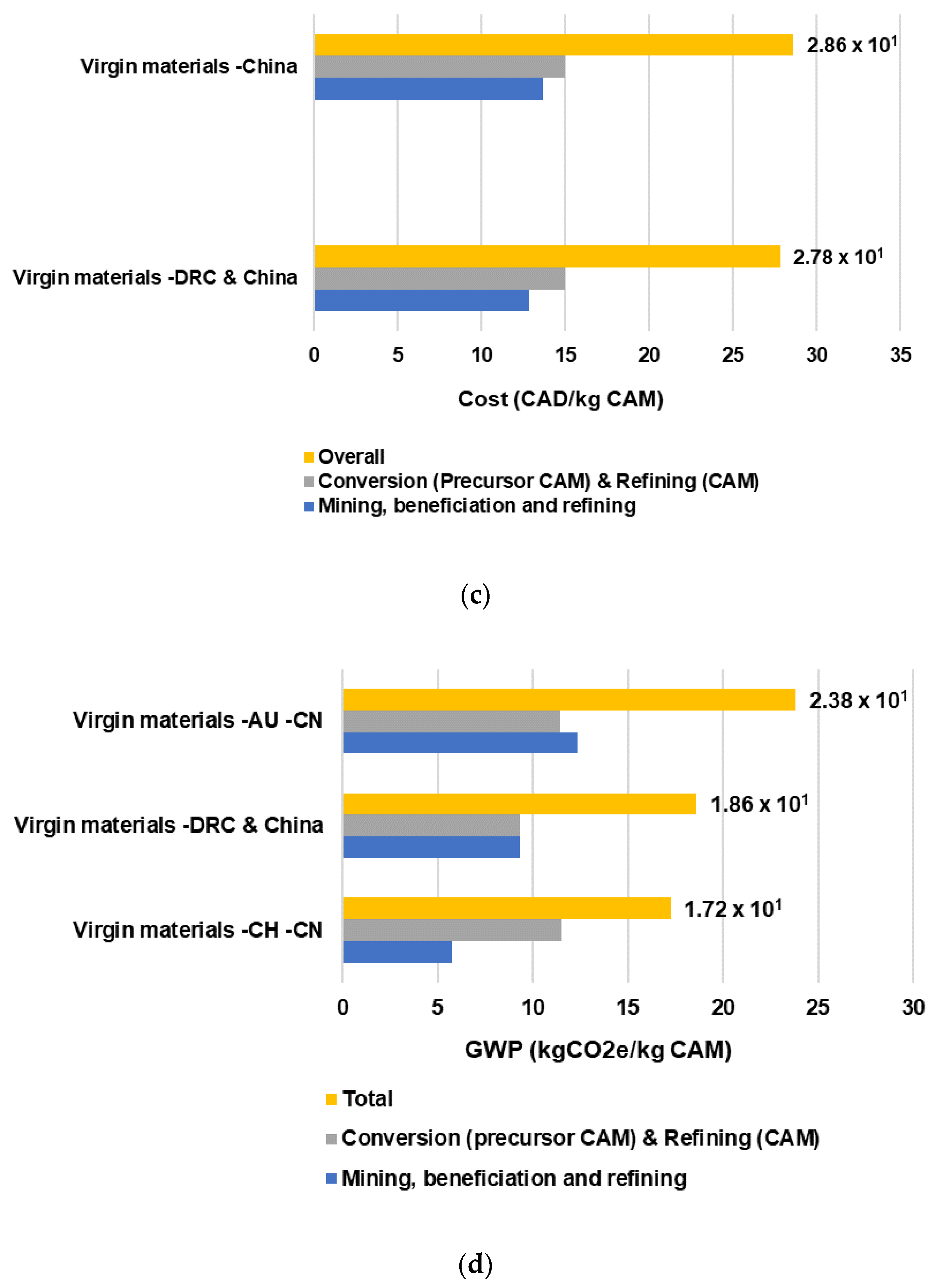 Batteries 09 00375 g011b