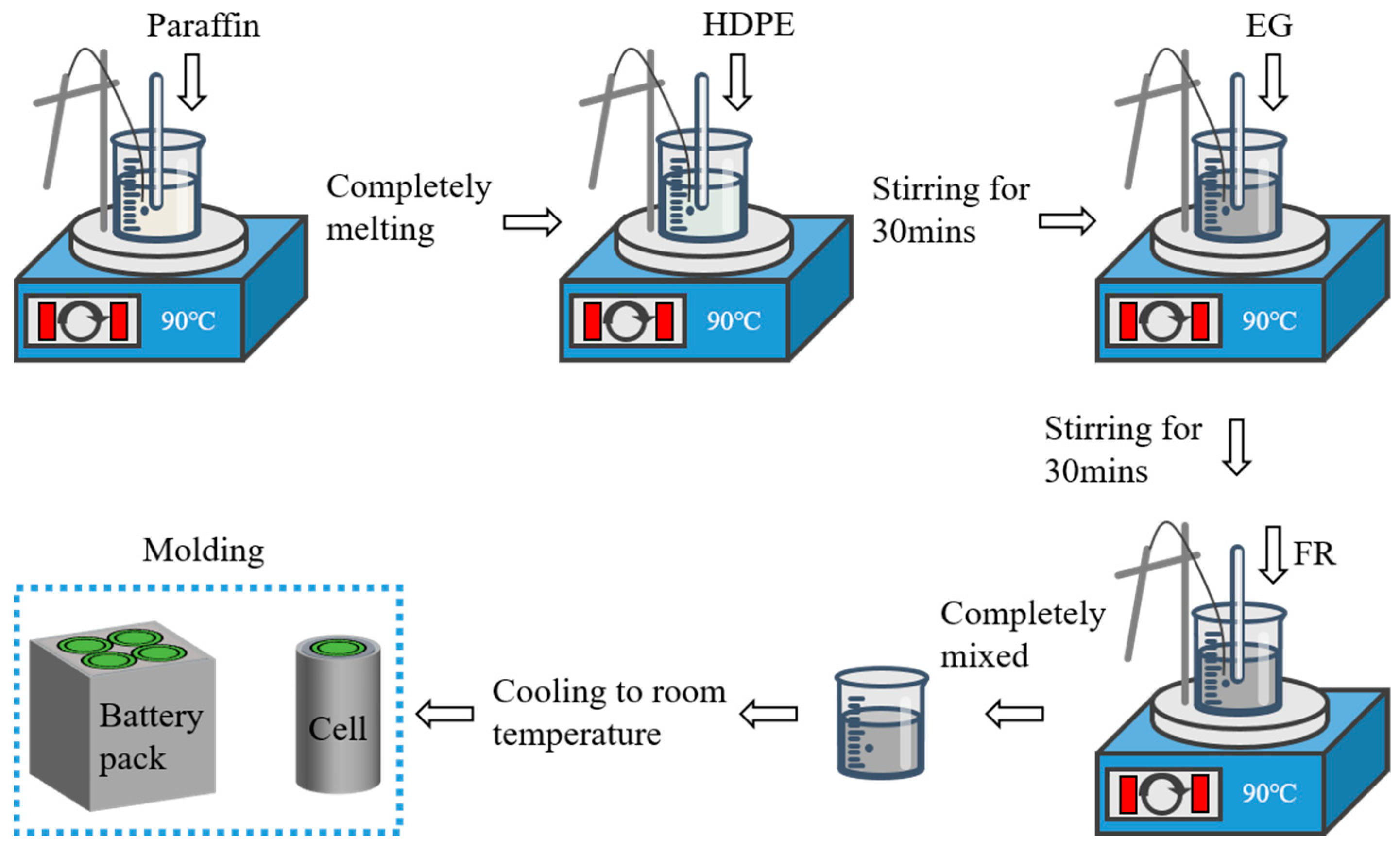 Batteries 09 00378 g001