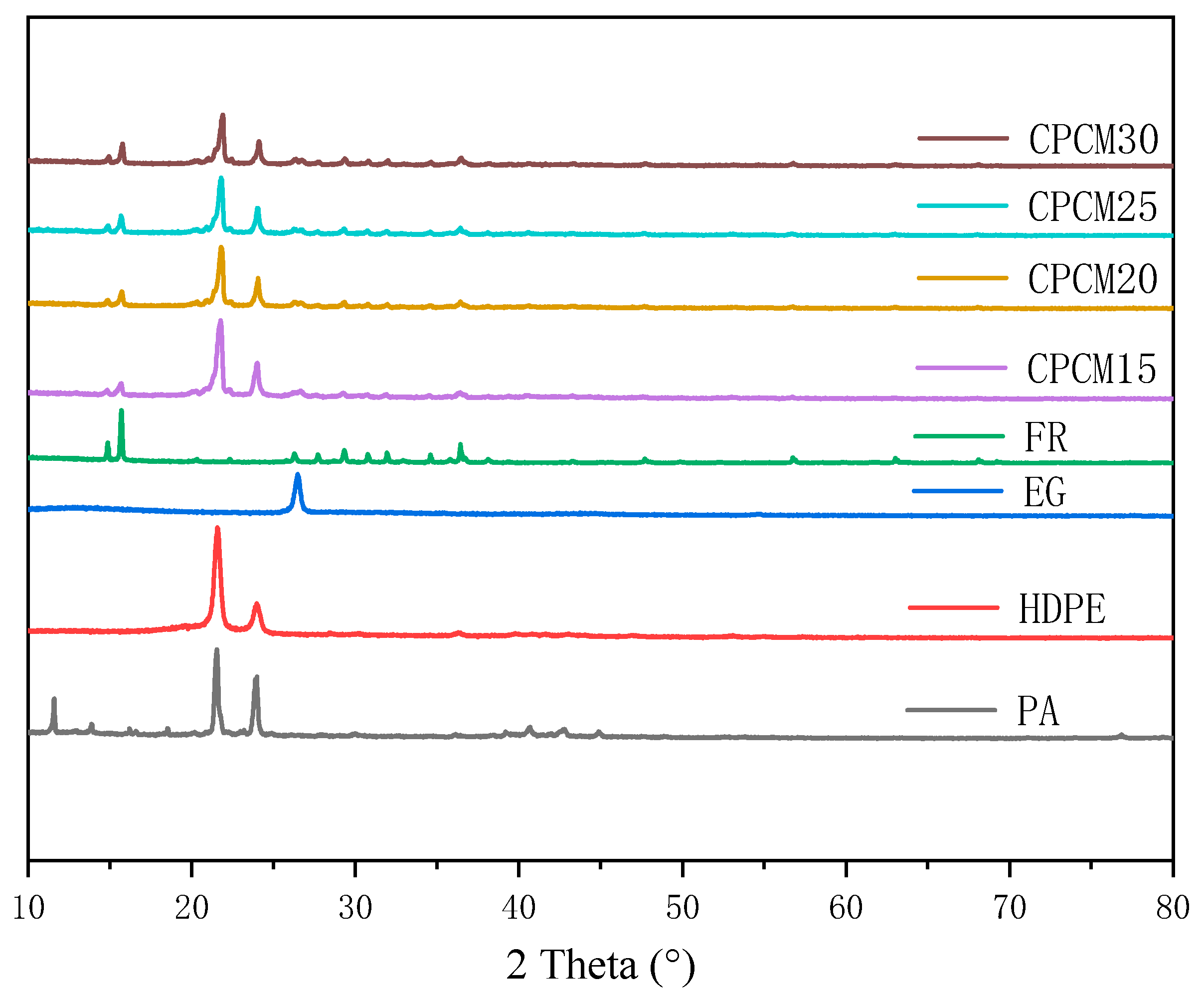 Batteries 09 00378 g004