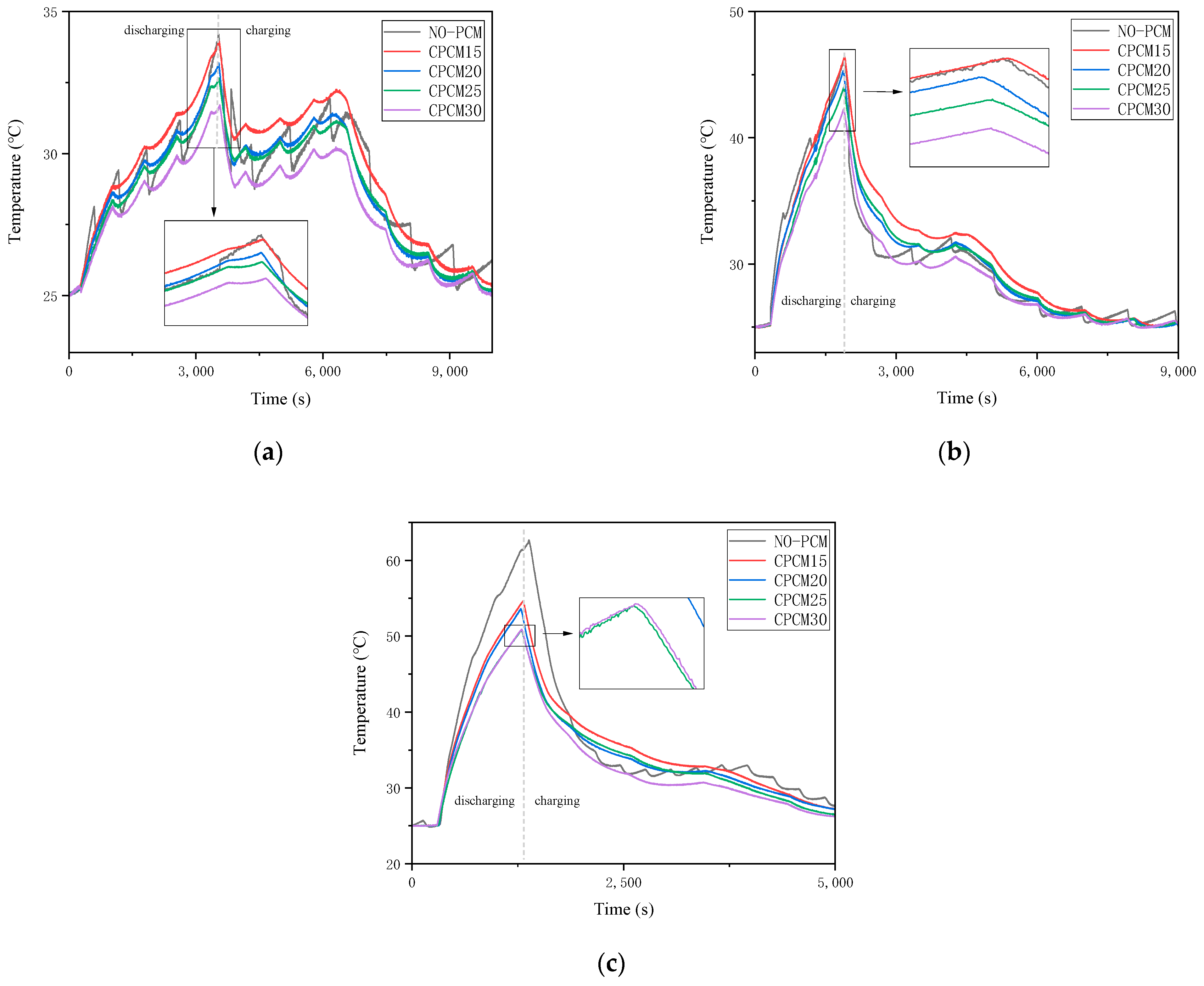 Batteries 09 00378 g010