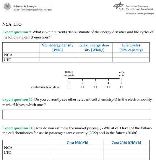 Batteries 09 00379 g0a3
