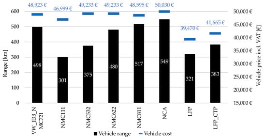Batteries 09 00379 g0a7