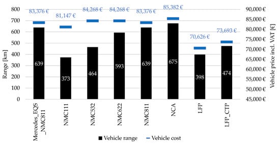 Batteries 09 00379 g0a8