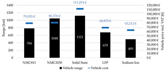 Batteries 09 00379 g0a9