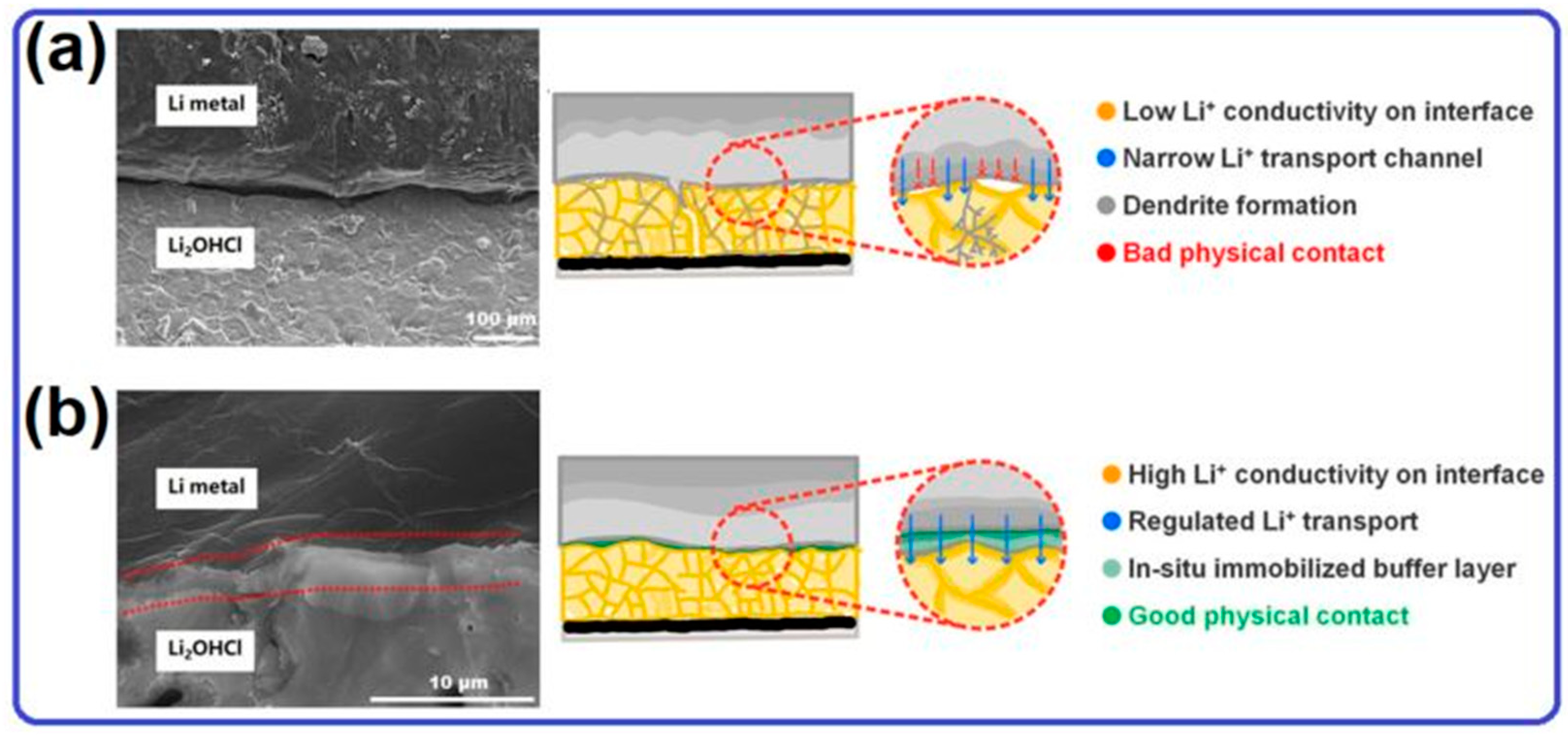 Batteries 09 00380 g004
