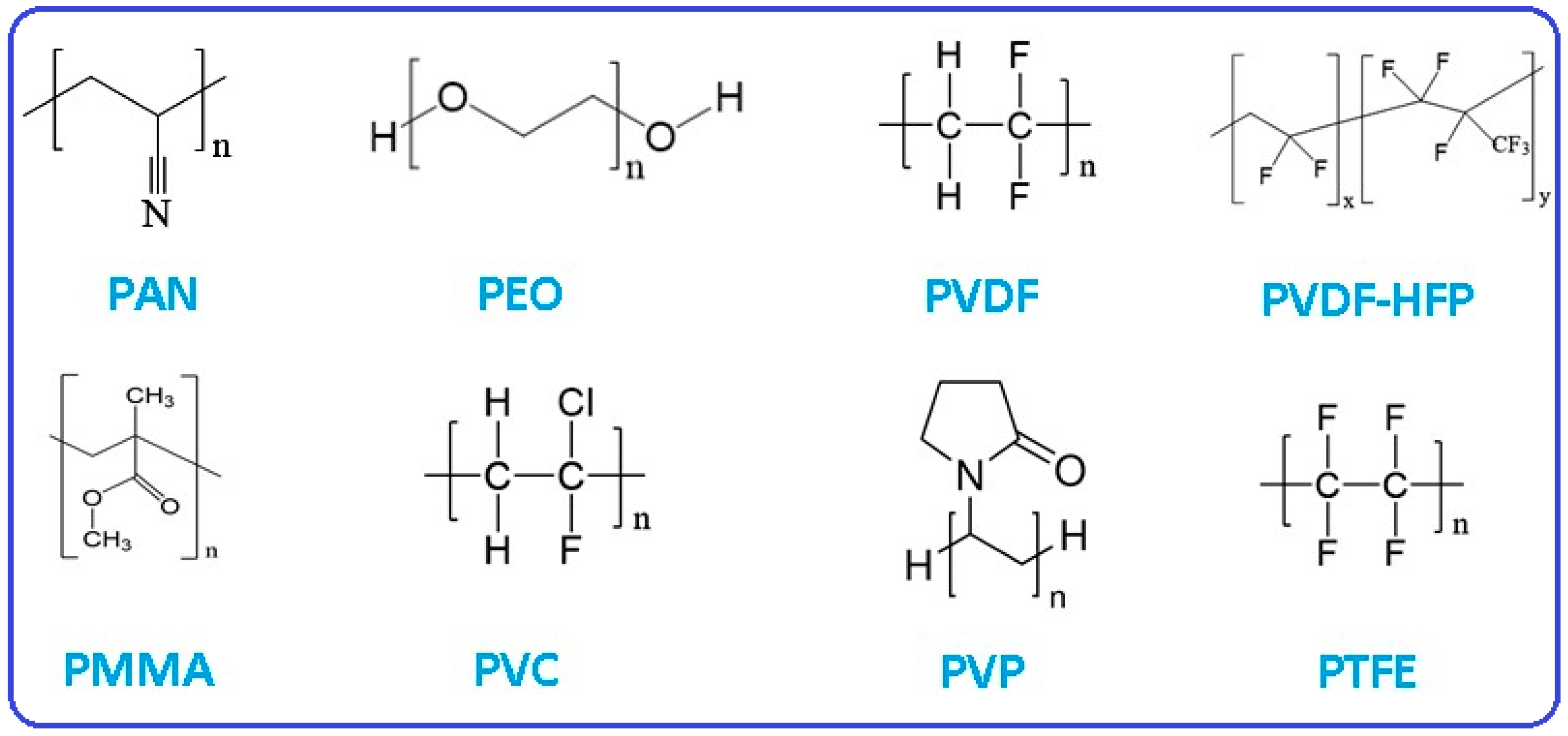 Batteries 09 00380 g005