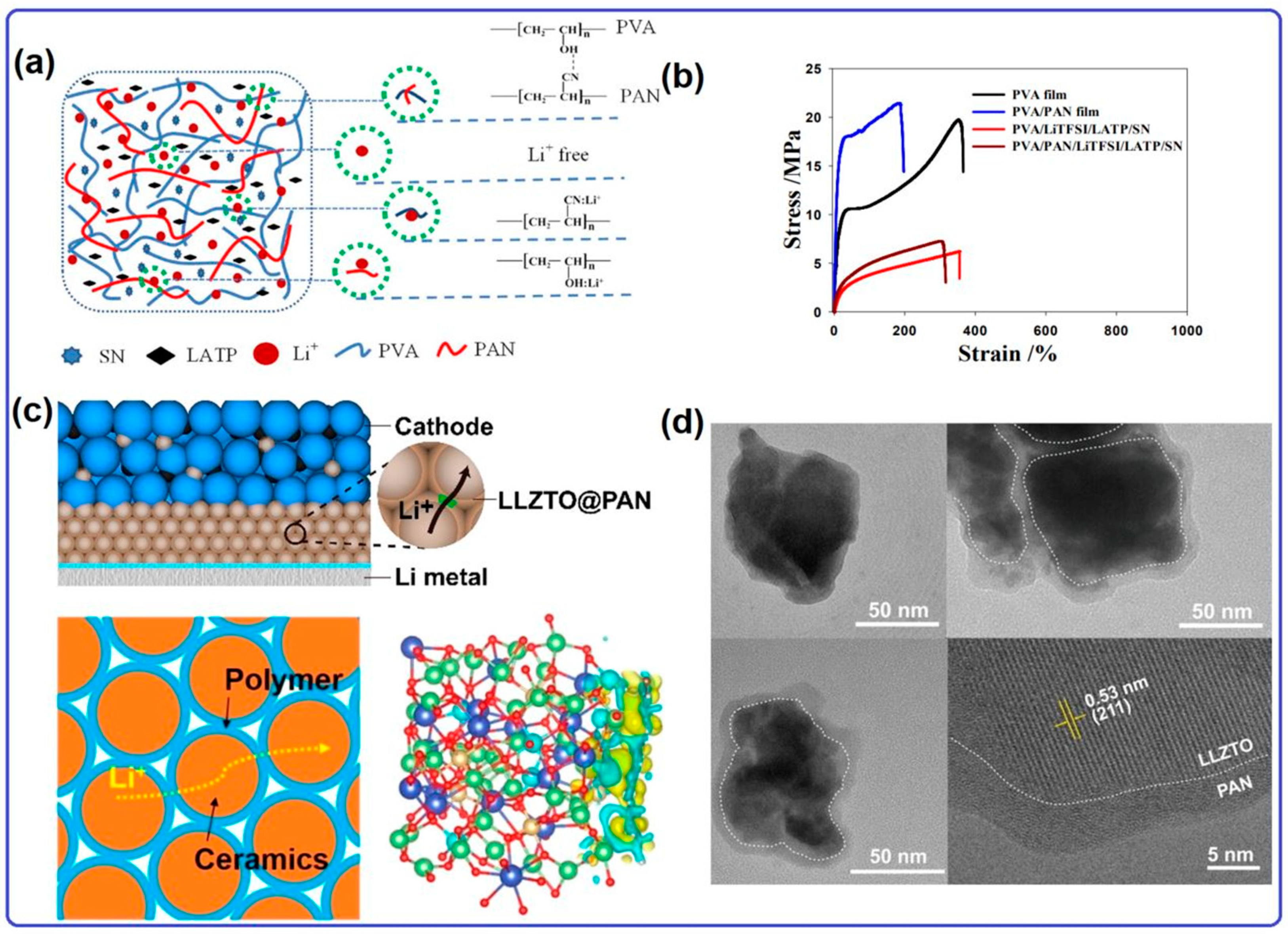 Batteries 09 00380 g006