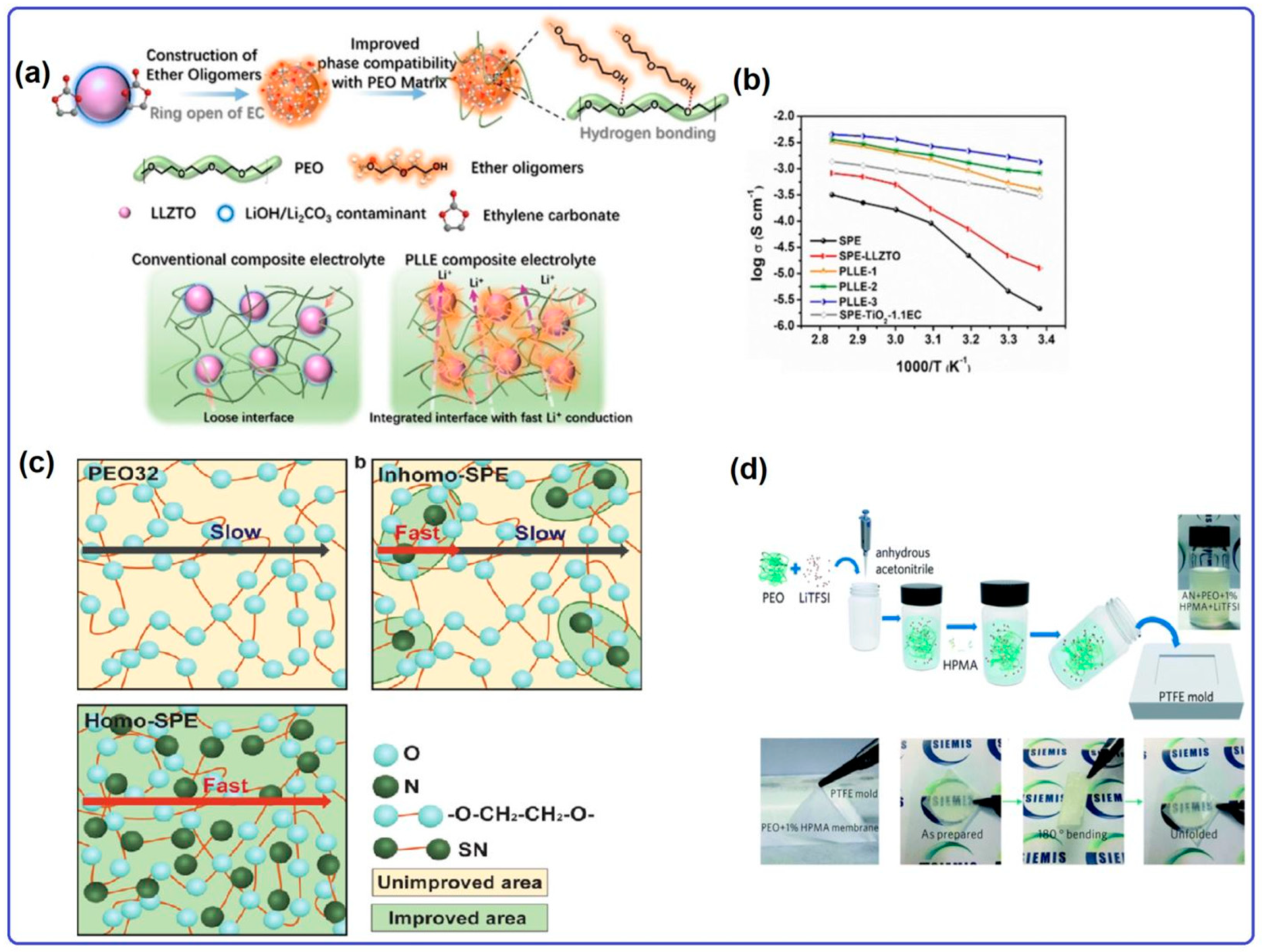 Batteries 09 00380 g007