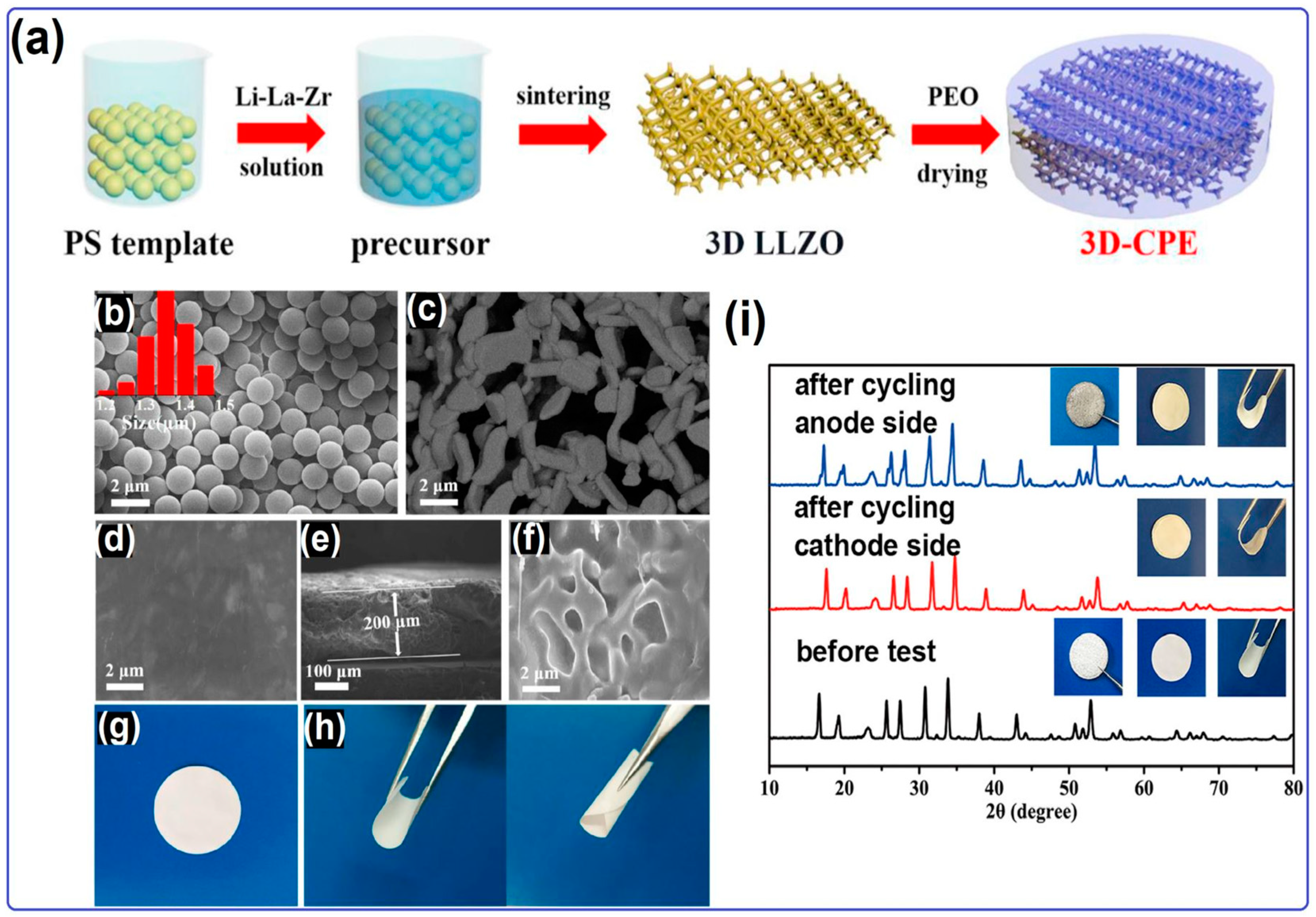Batteries 09 00380 g008