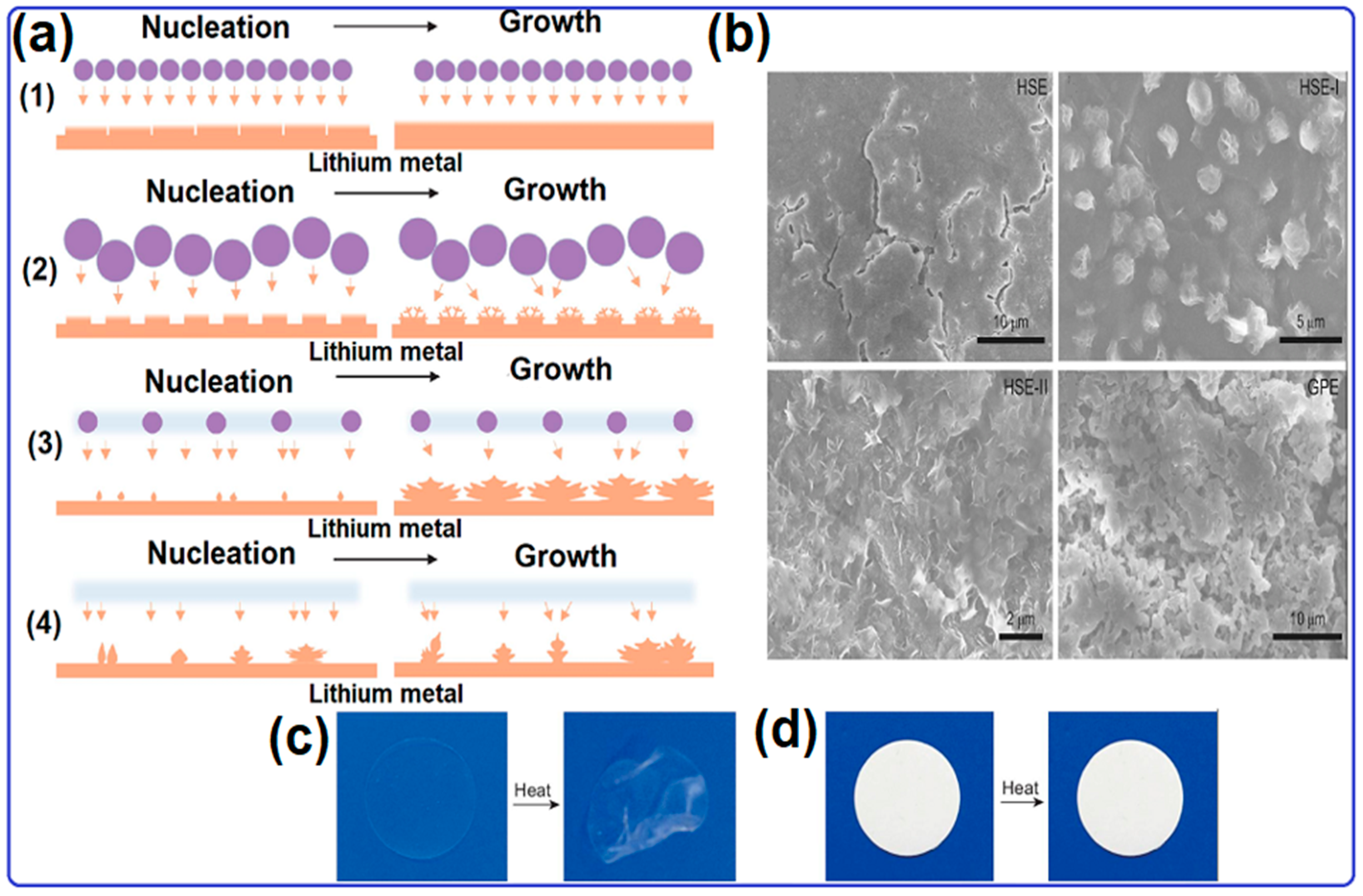 Batteries 09 00380 g009