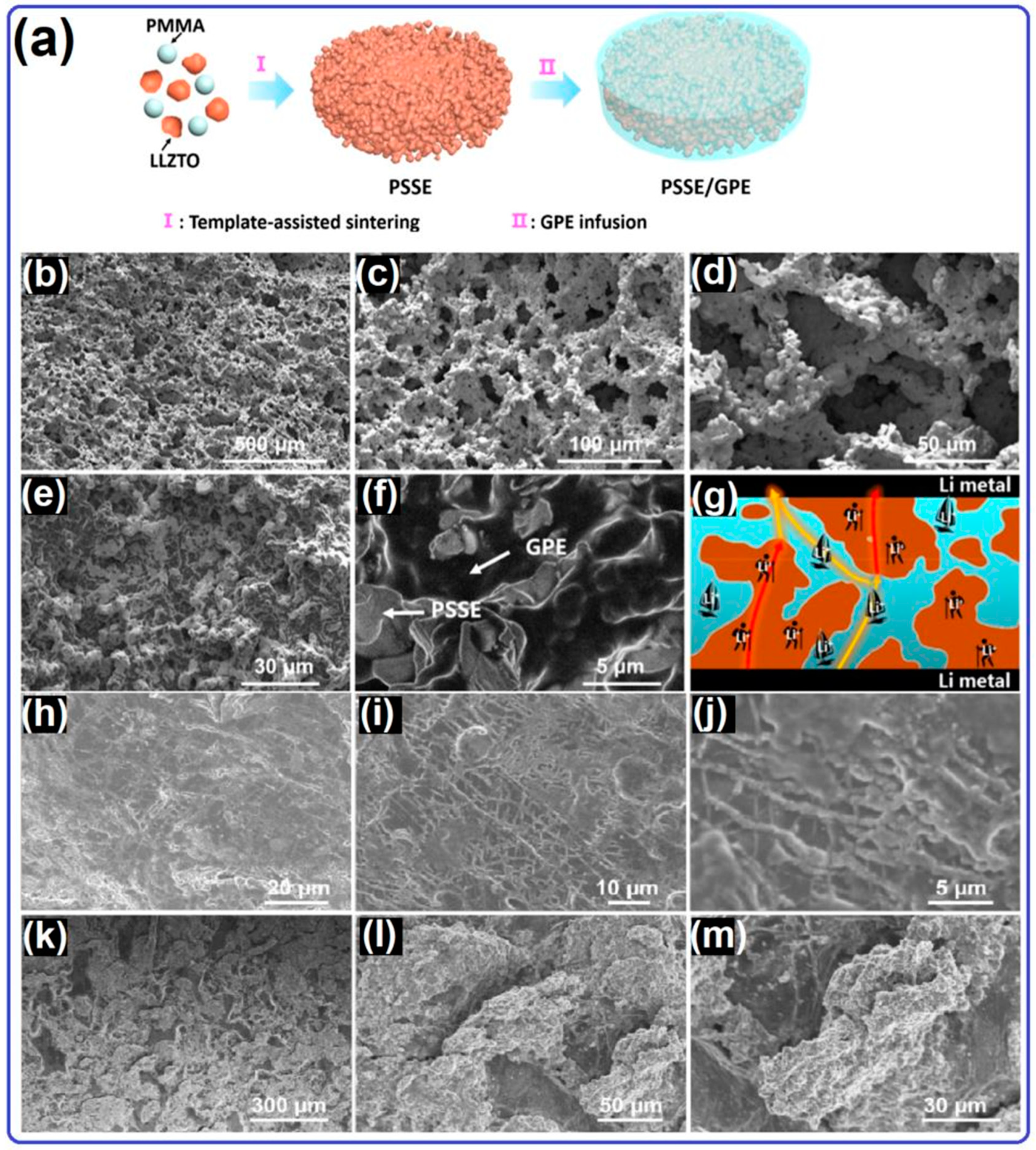 Batteries 09 00380 g010