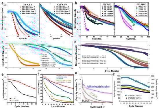 Batteries 09 00381 g008
