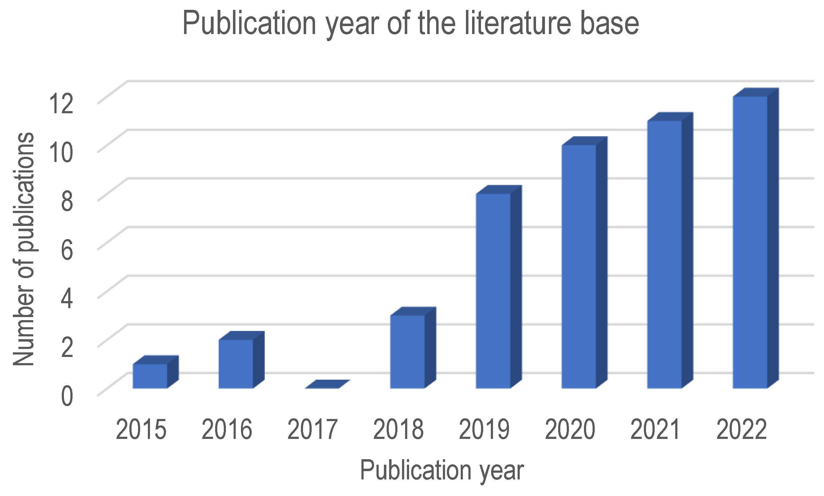 Batteries 09 00382 g001 Batteries 09 00382 g001