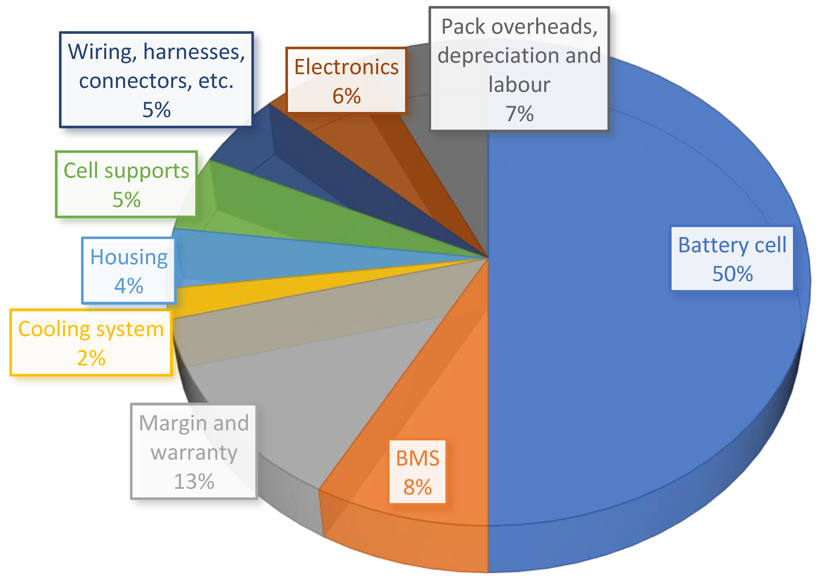 Batteries 09 00382 g004 Batteries 09 00382 g004
