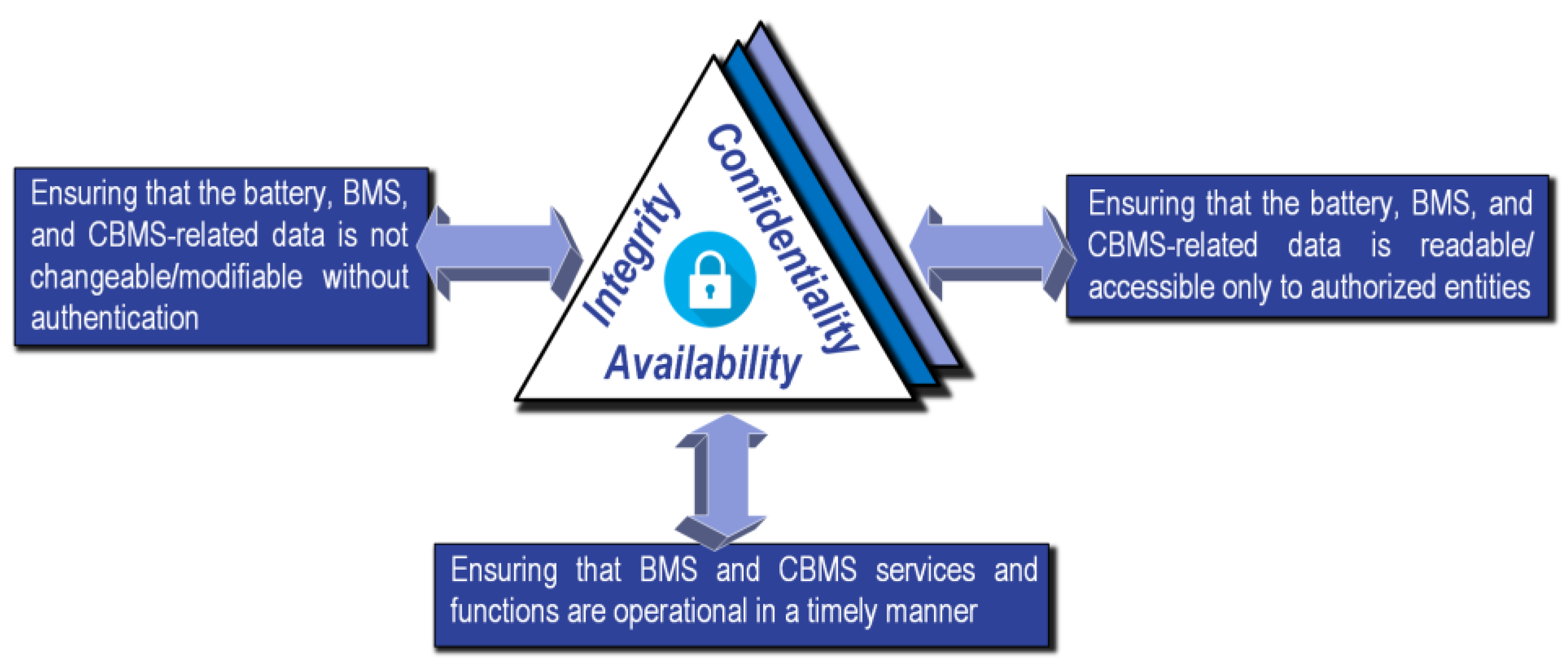 Batteries 09 00382 g007 Batteries 09 00382 g007