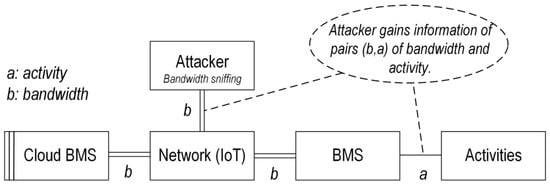 Batteries 09 00382 g009