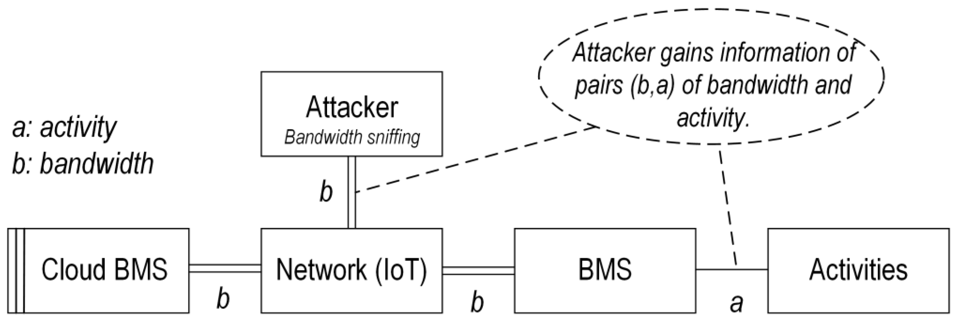 Batteries 09 00382 g009 Batteries 09 00382 g009
