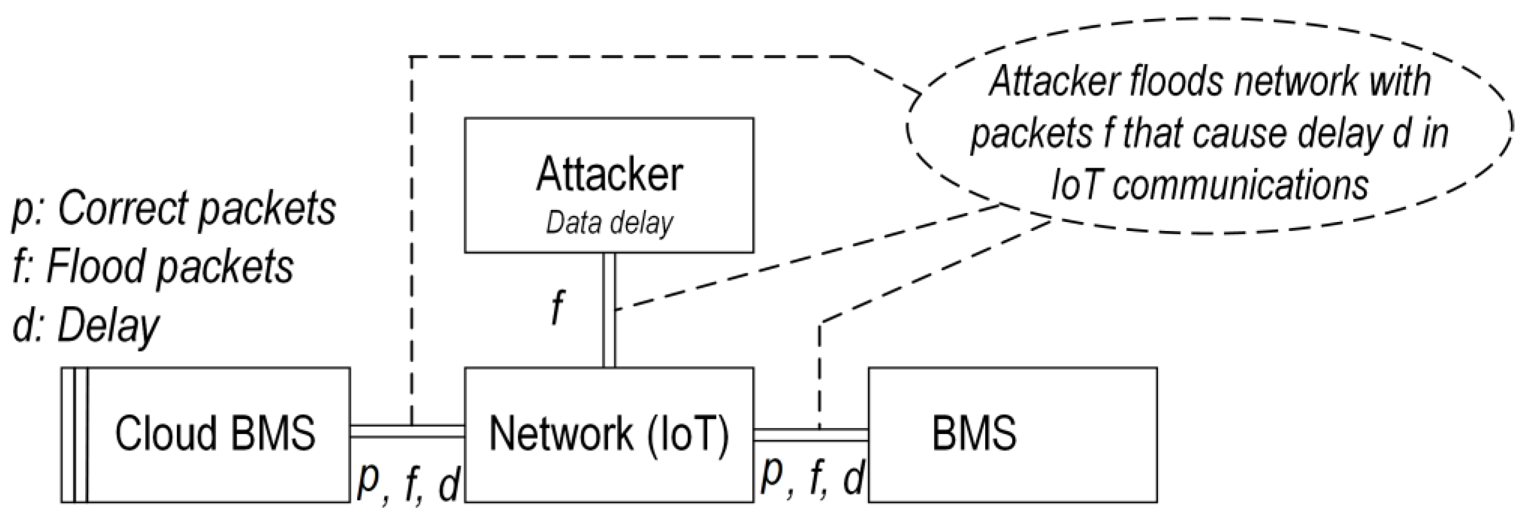 Batteries 09 00382 g011 Batteries 09 00382 g011
