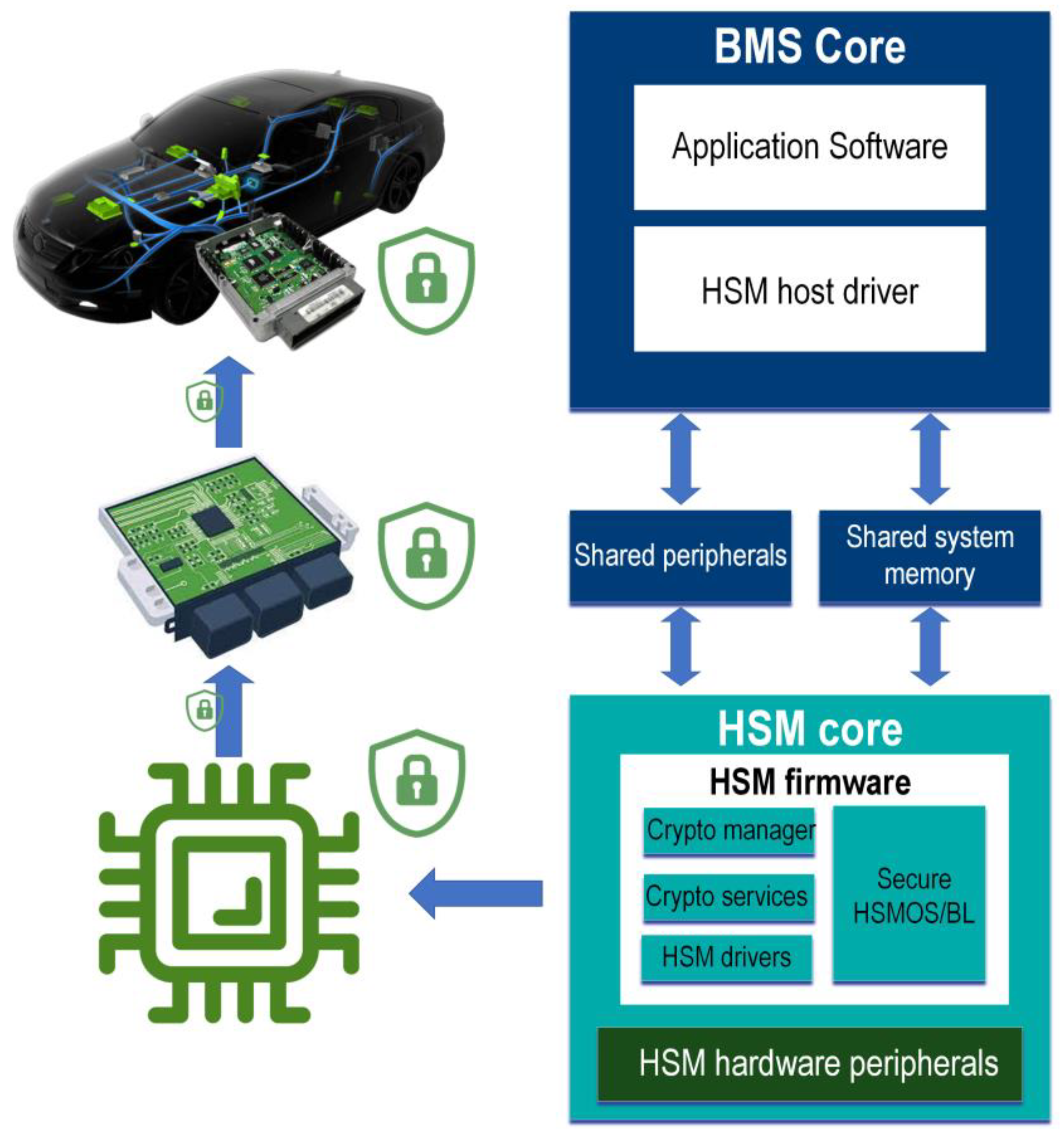 Batteries 09 00382 g014 Batteries 09 00382 g014