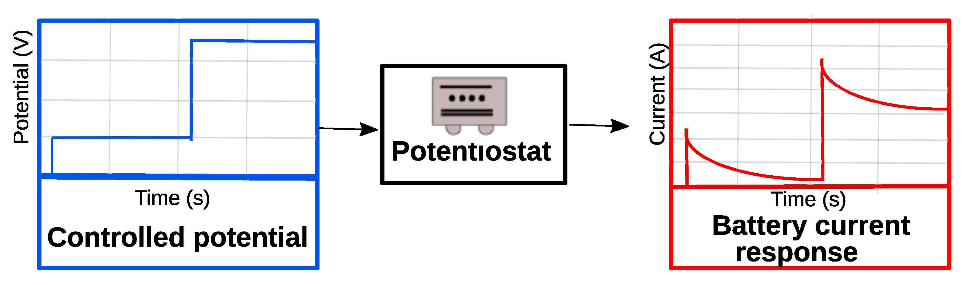 Batteries 09 00385 g001