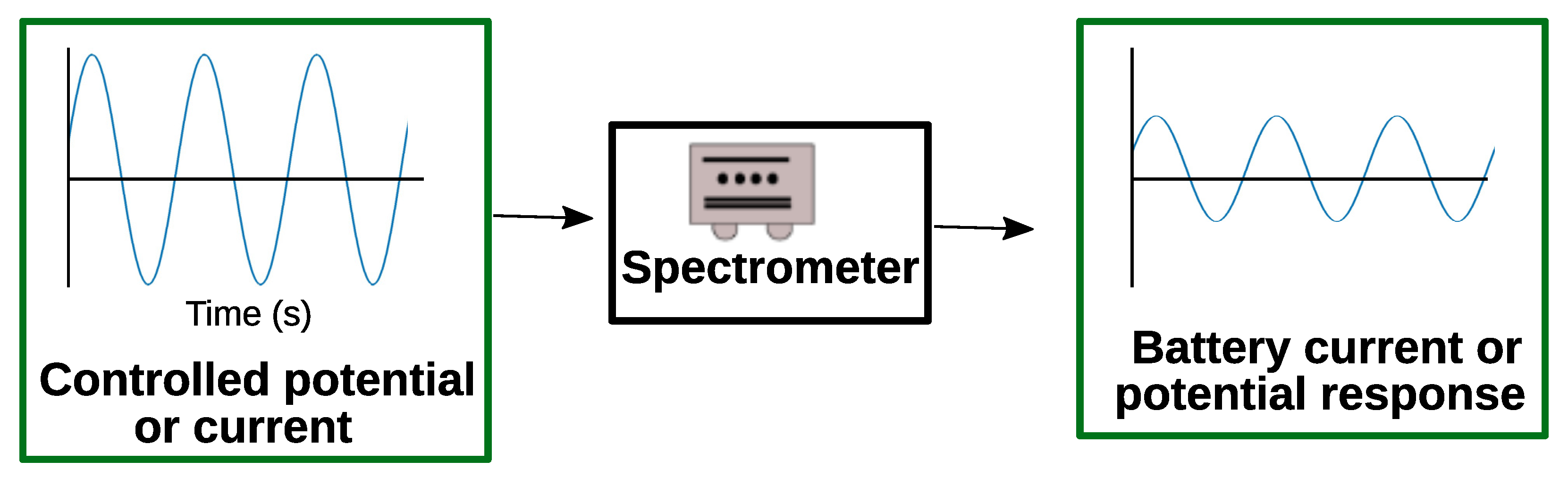 Batteries 09 00385 g003