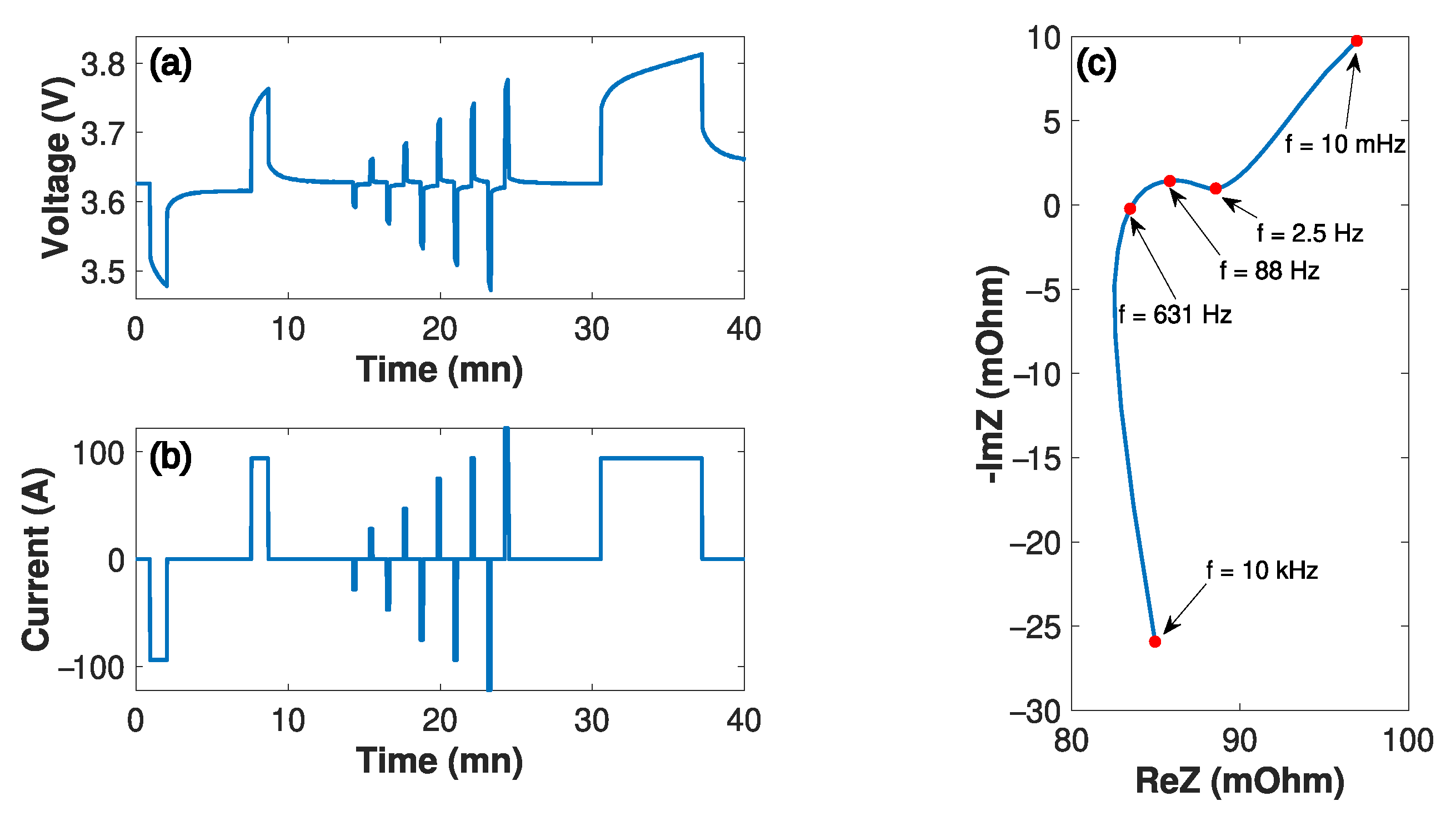 Batteries 09 00385 g005