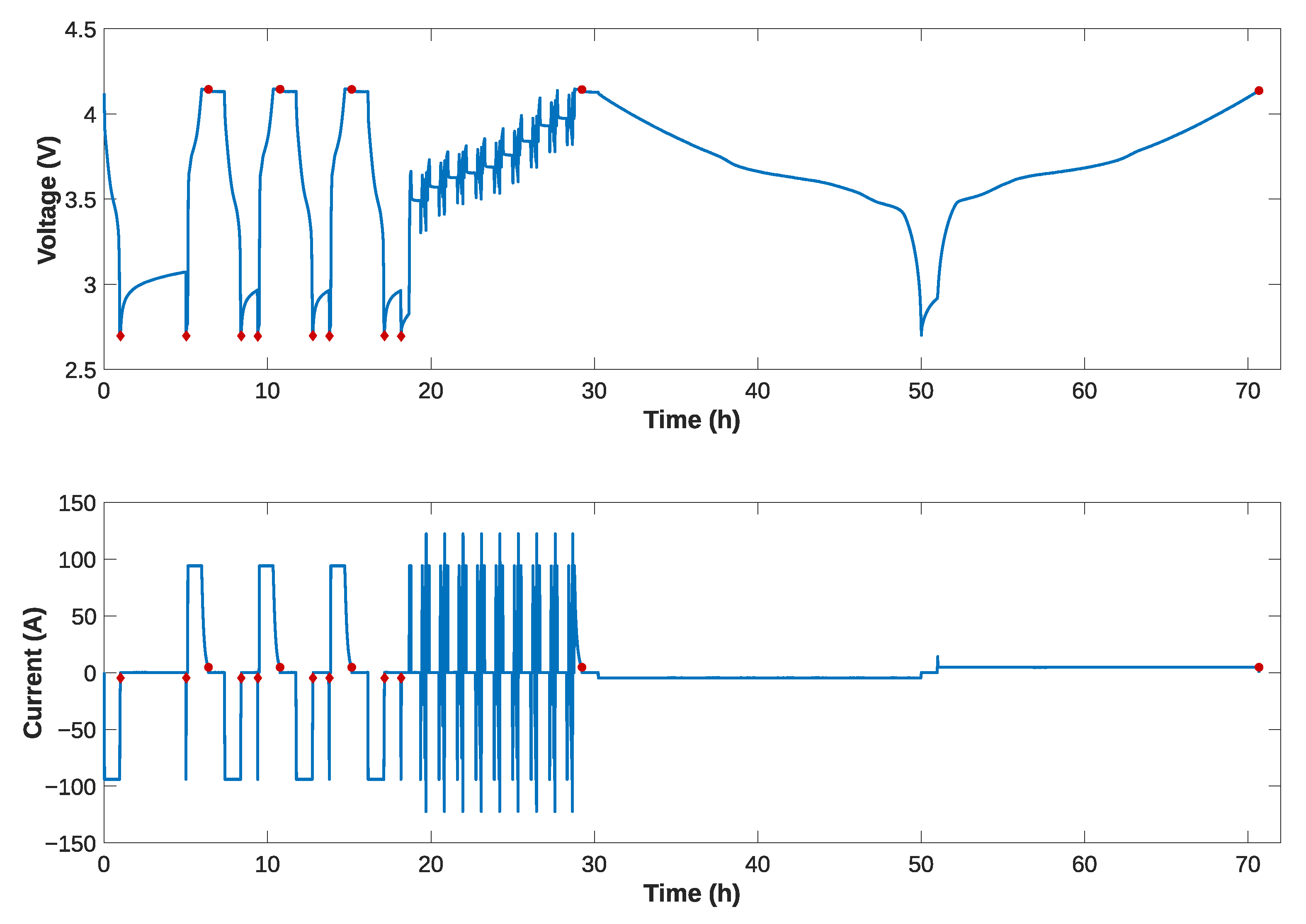 Batteries 09 00385 g007
