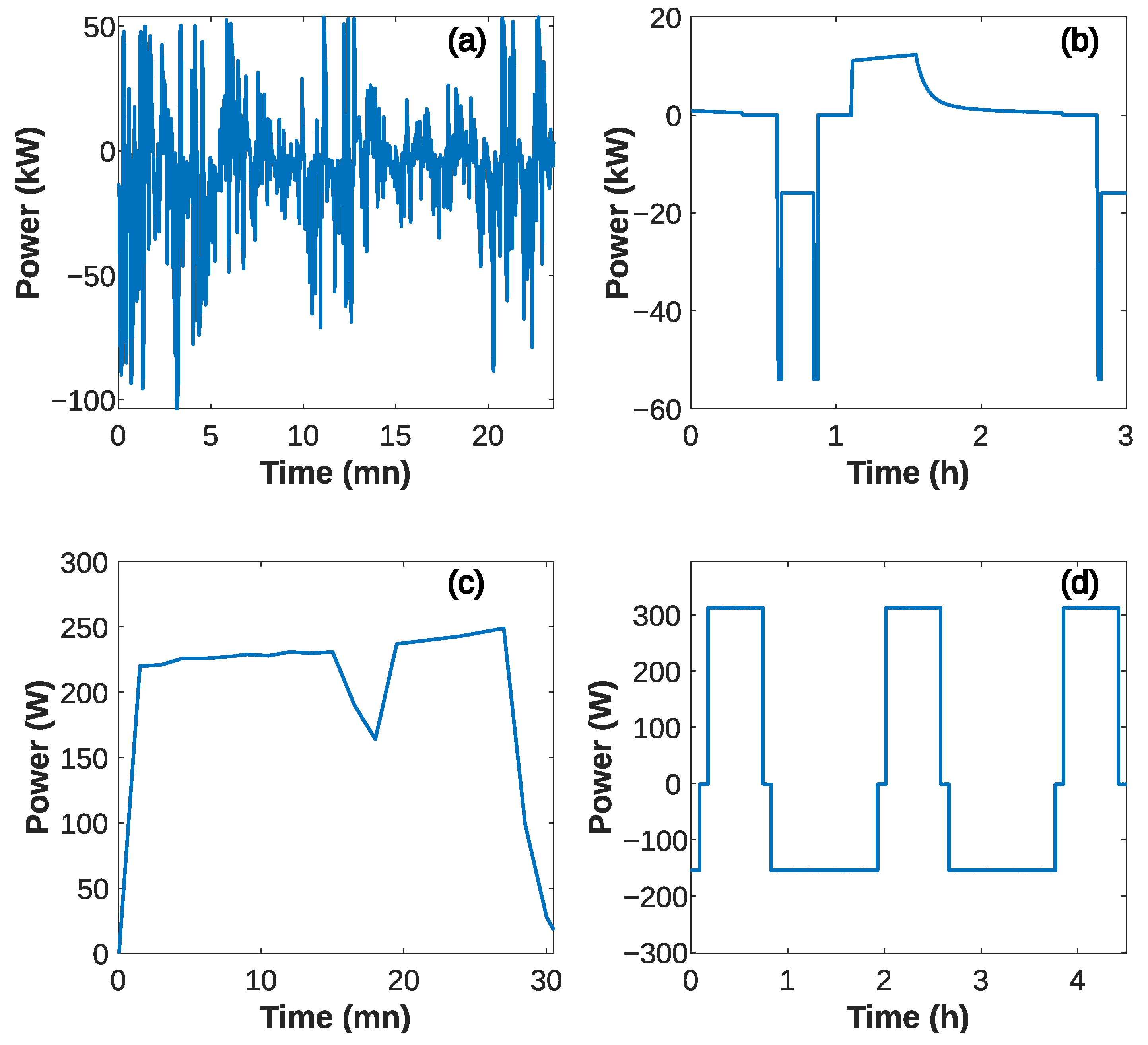 Batteries 09 00385 g008