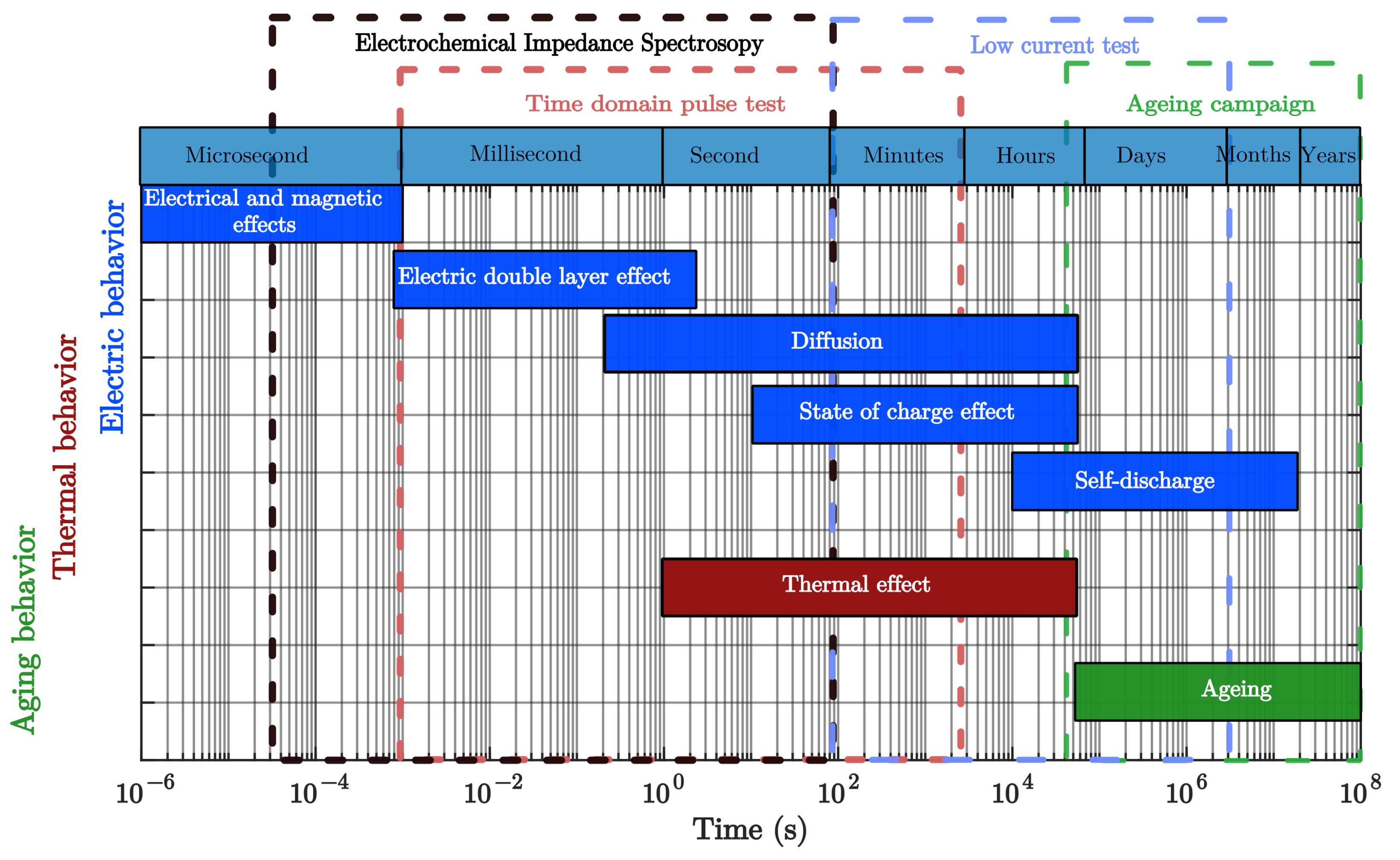 Batteries 09 00385 g010