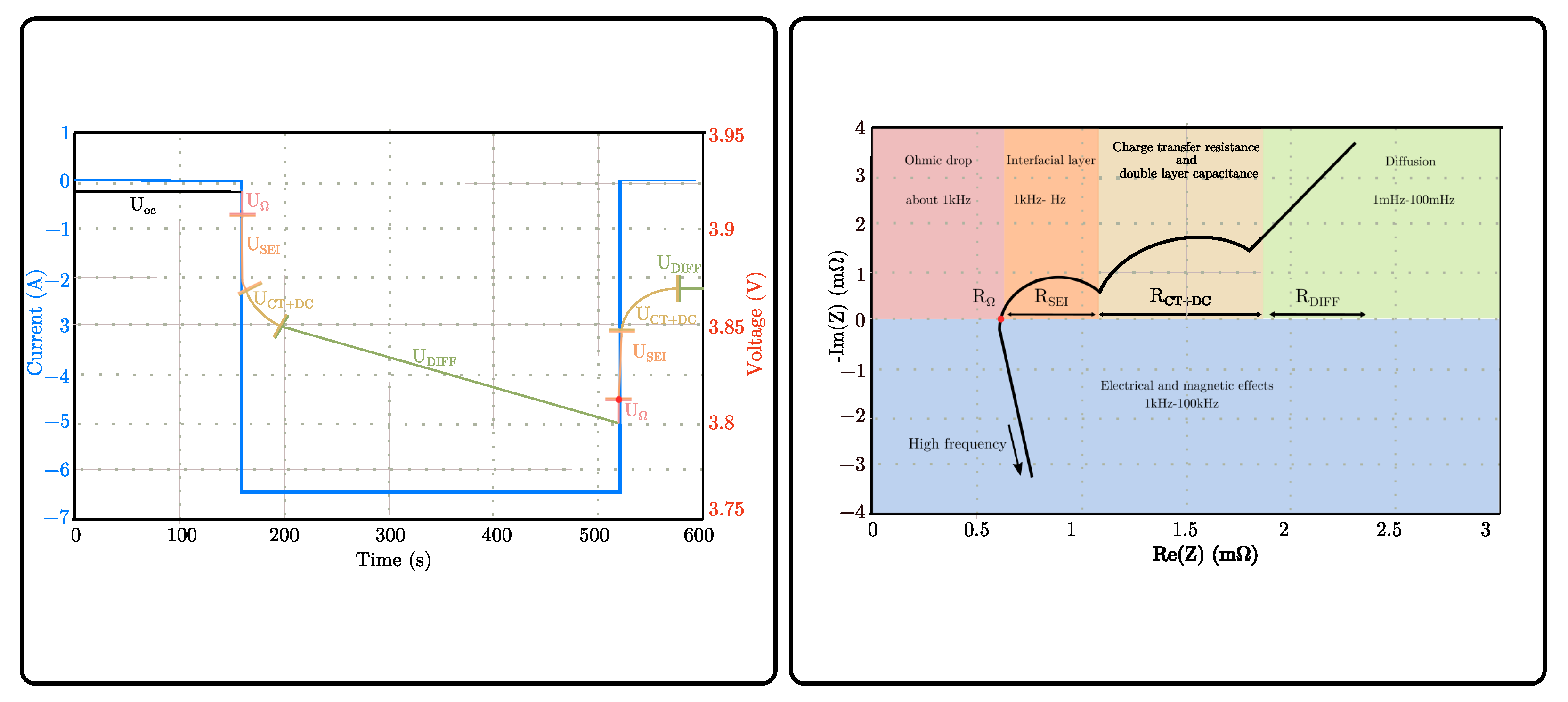 Batteries 09 00385 g011
