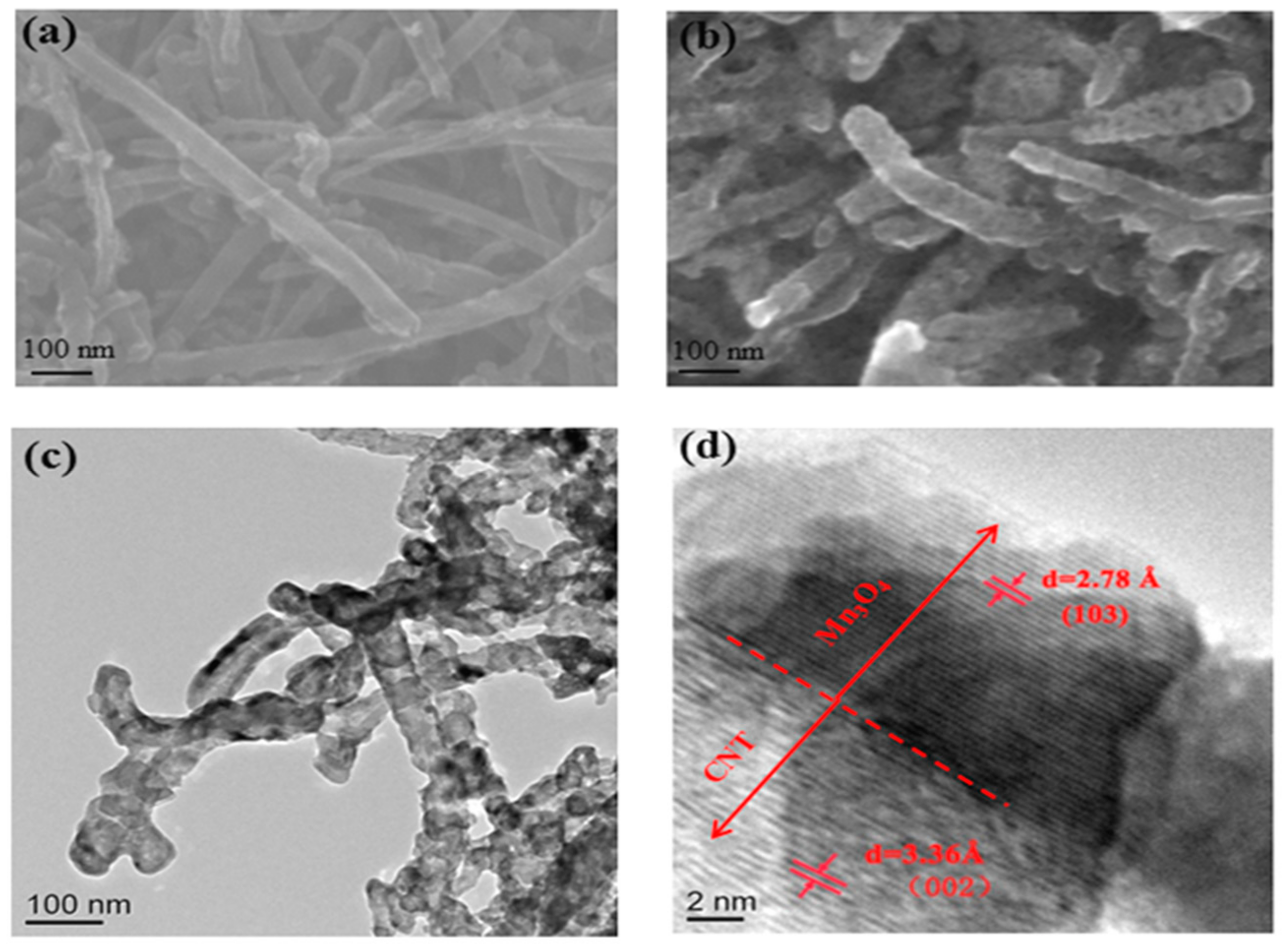 Batteries 09 00389 g001 Batteries 09 00389 g001