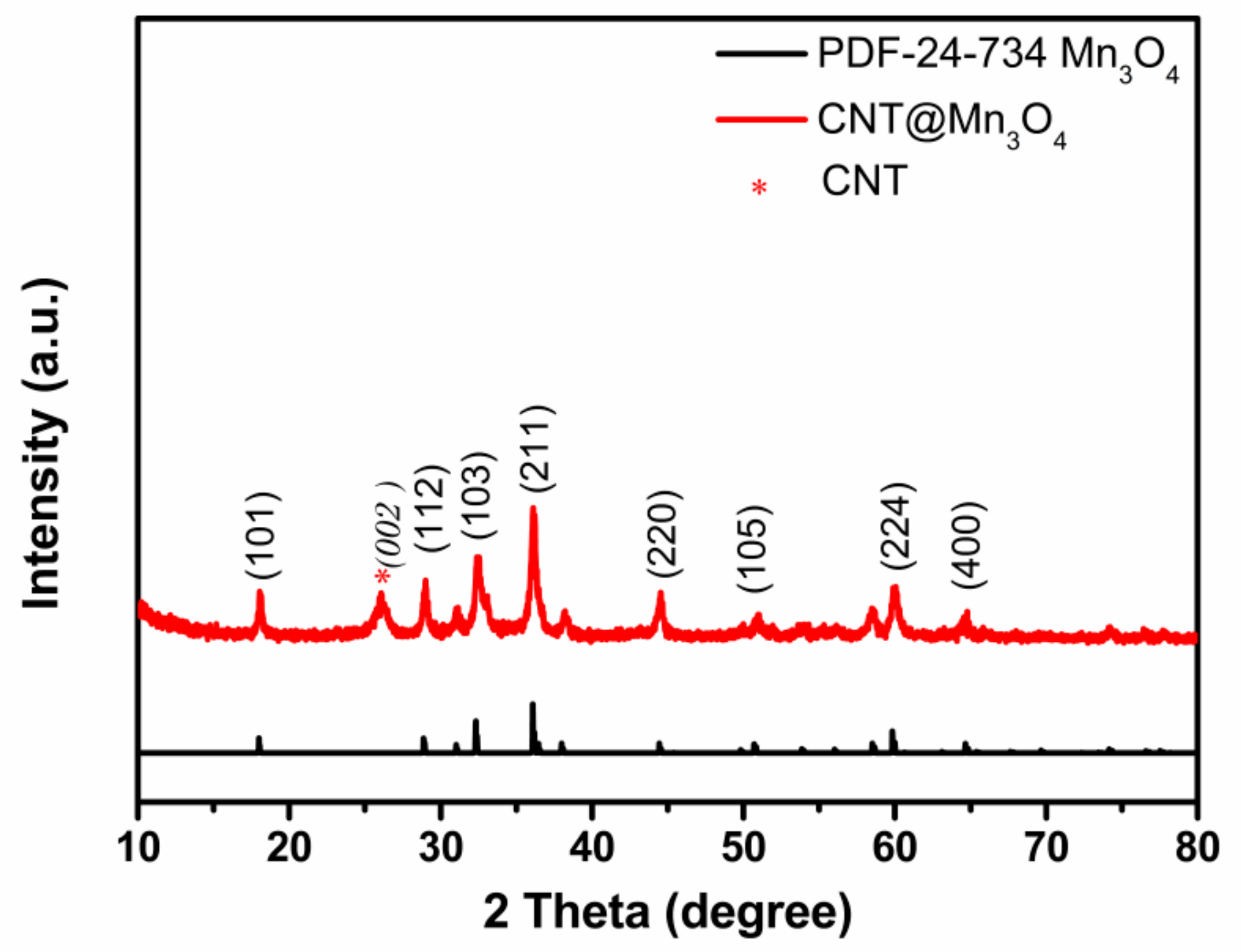 Batteries 09 00389 g002 Batteries 09 00389 g002