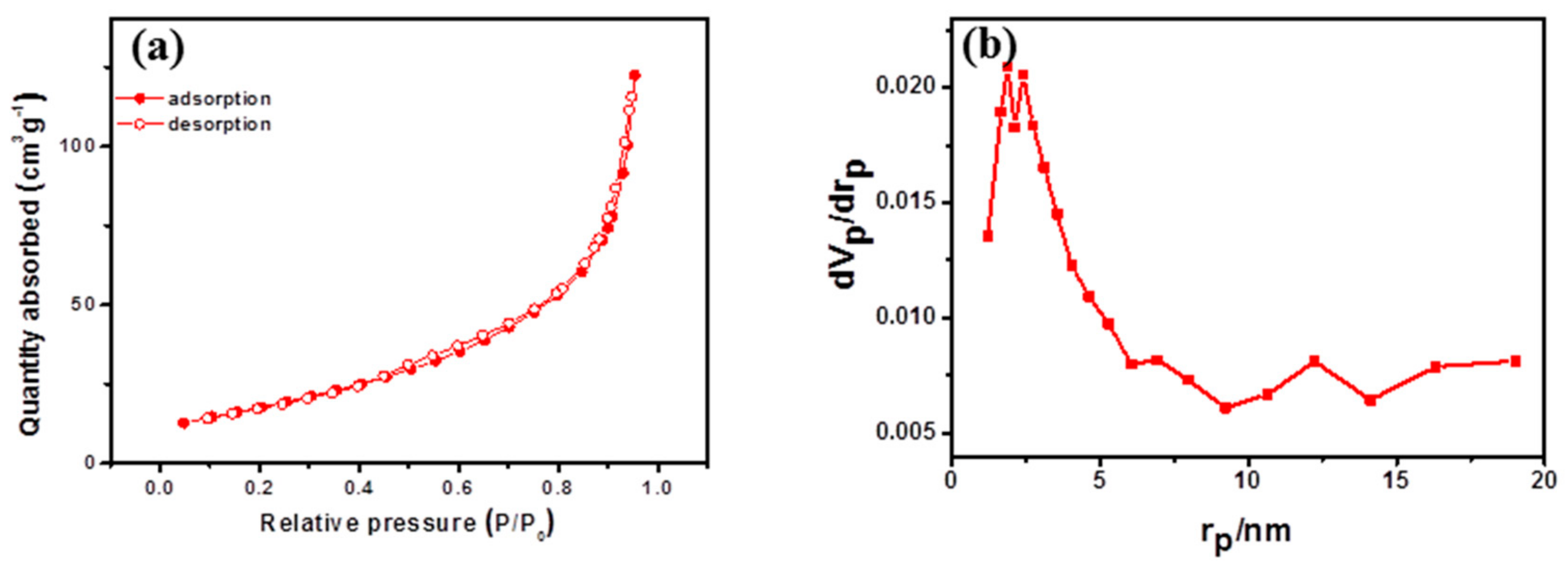 Batteries 09 00389 g003 Batteries 09 00389 g003