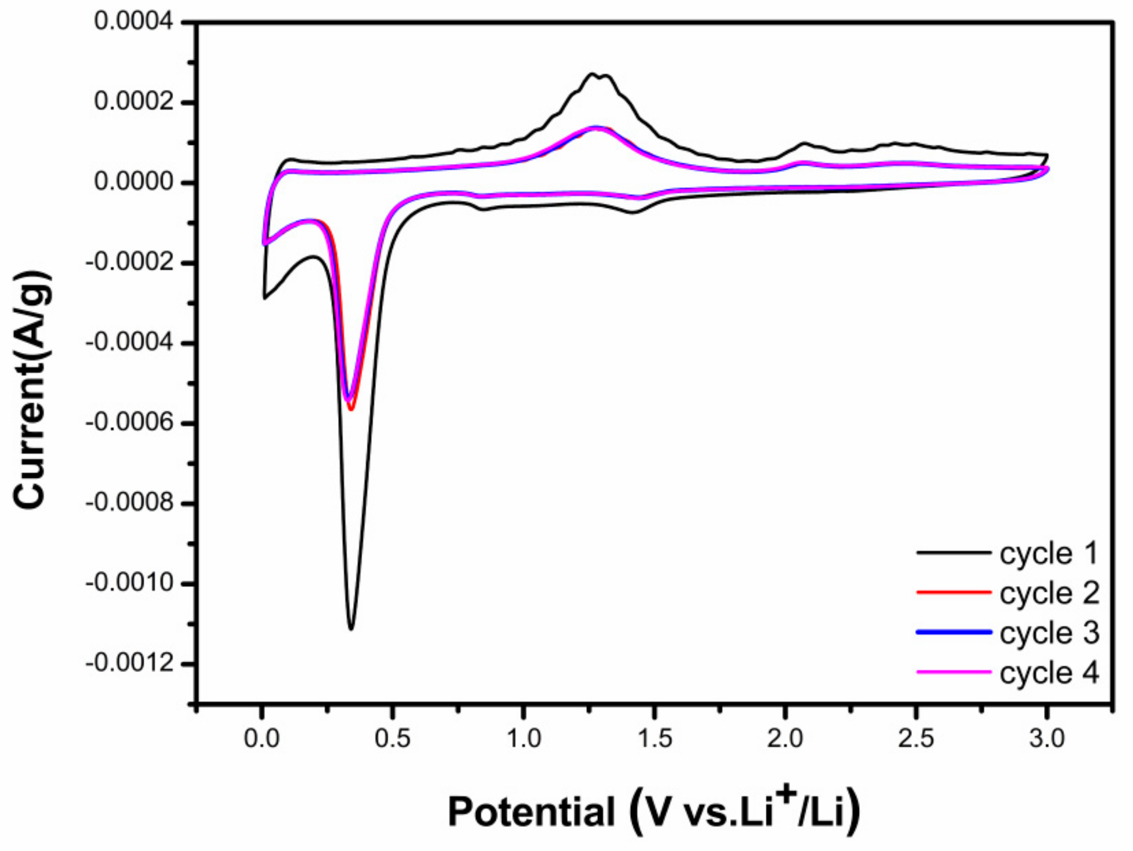 Batteries 09 00389 g004 Batteries 09 00389 g004