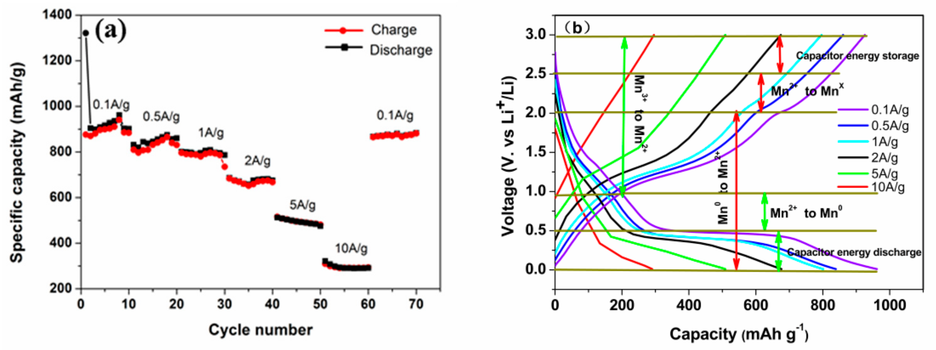 Batteries 09 00389 g005 Batteries 09 00389 g005