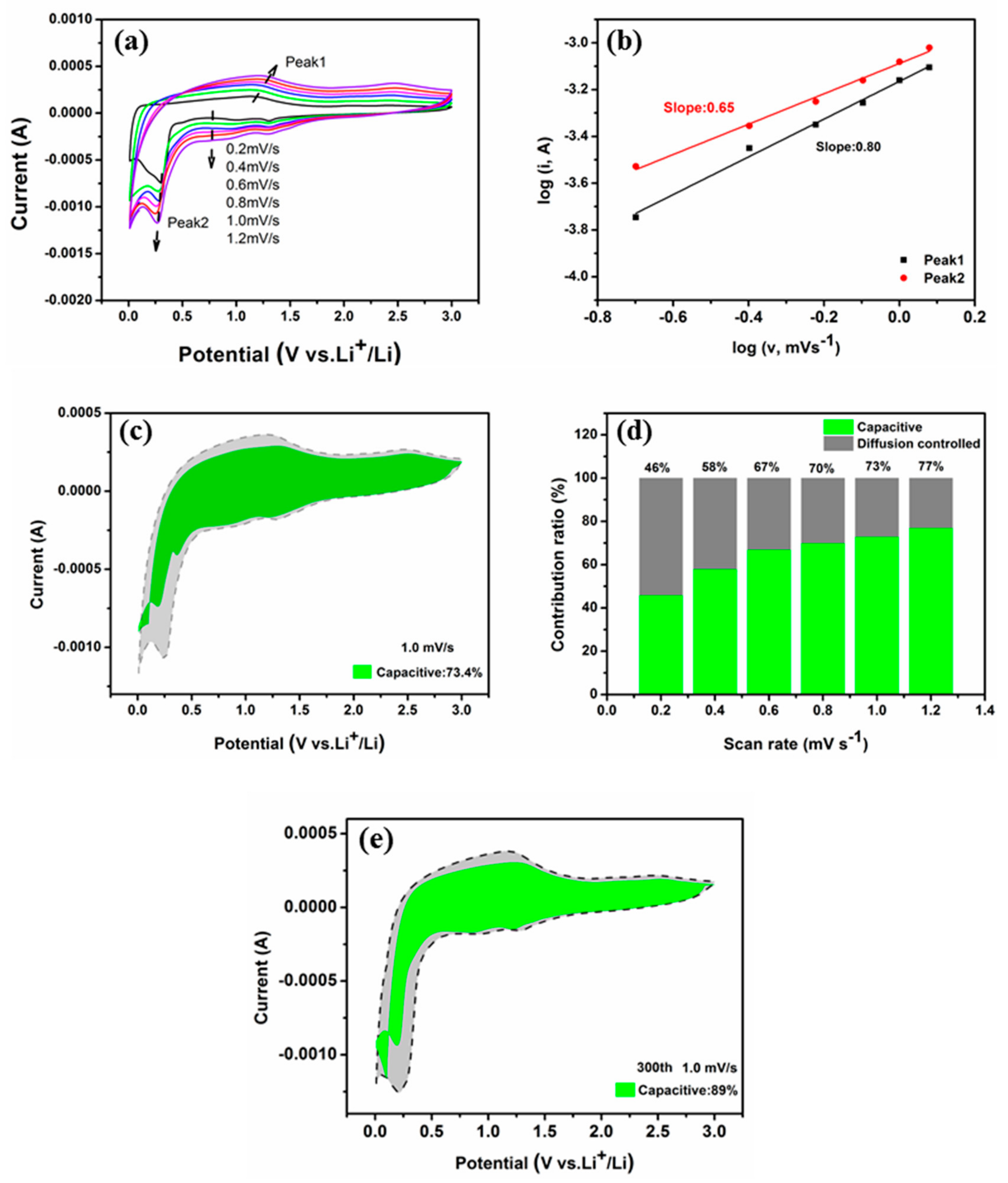 Batteries 09 00389 g008 Batteries 09 00389 g008