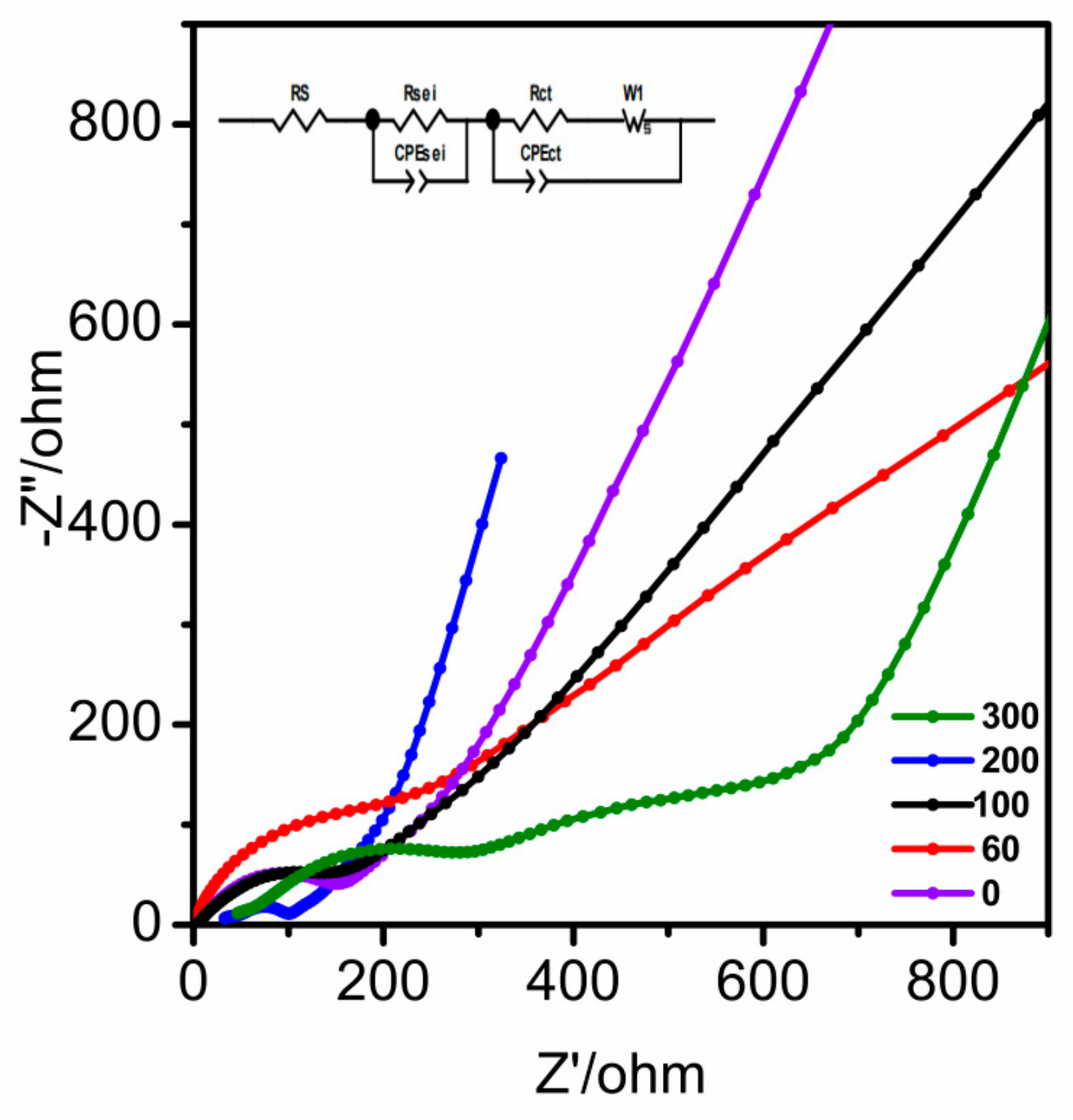 Batteries 09 00389 g009 Batteries 09 00389 g009
