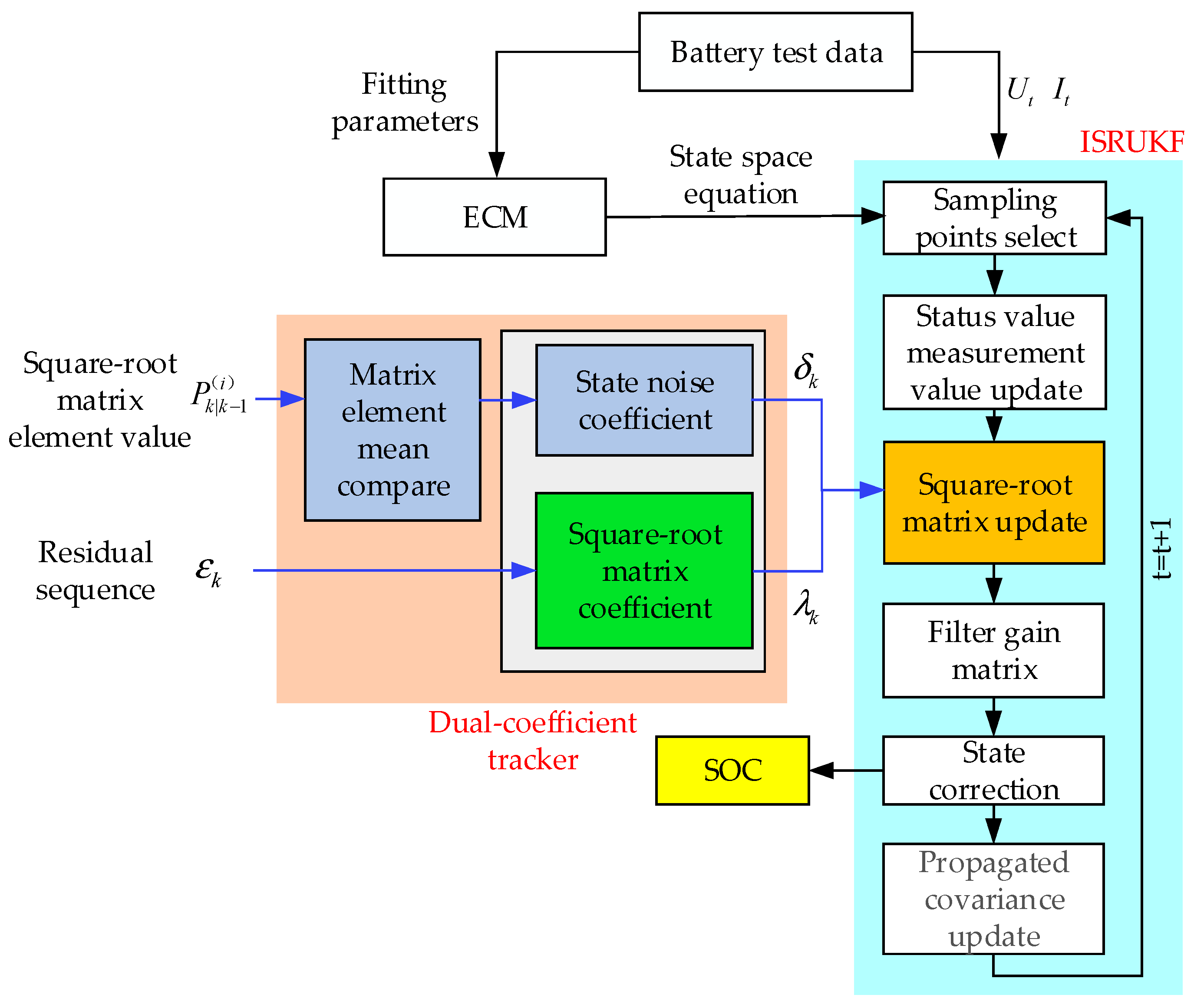 Batteries 09 00392 g002