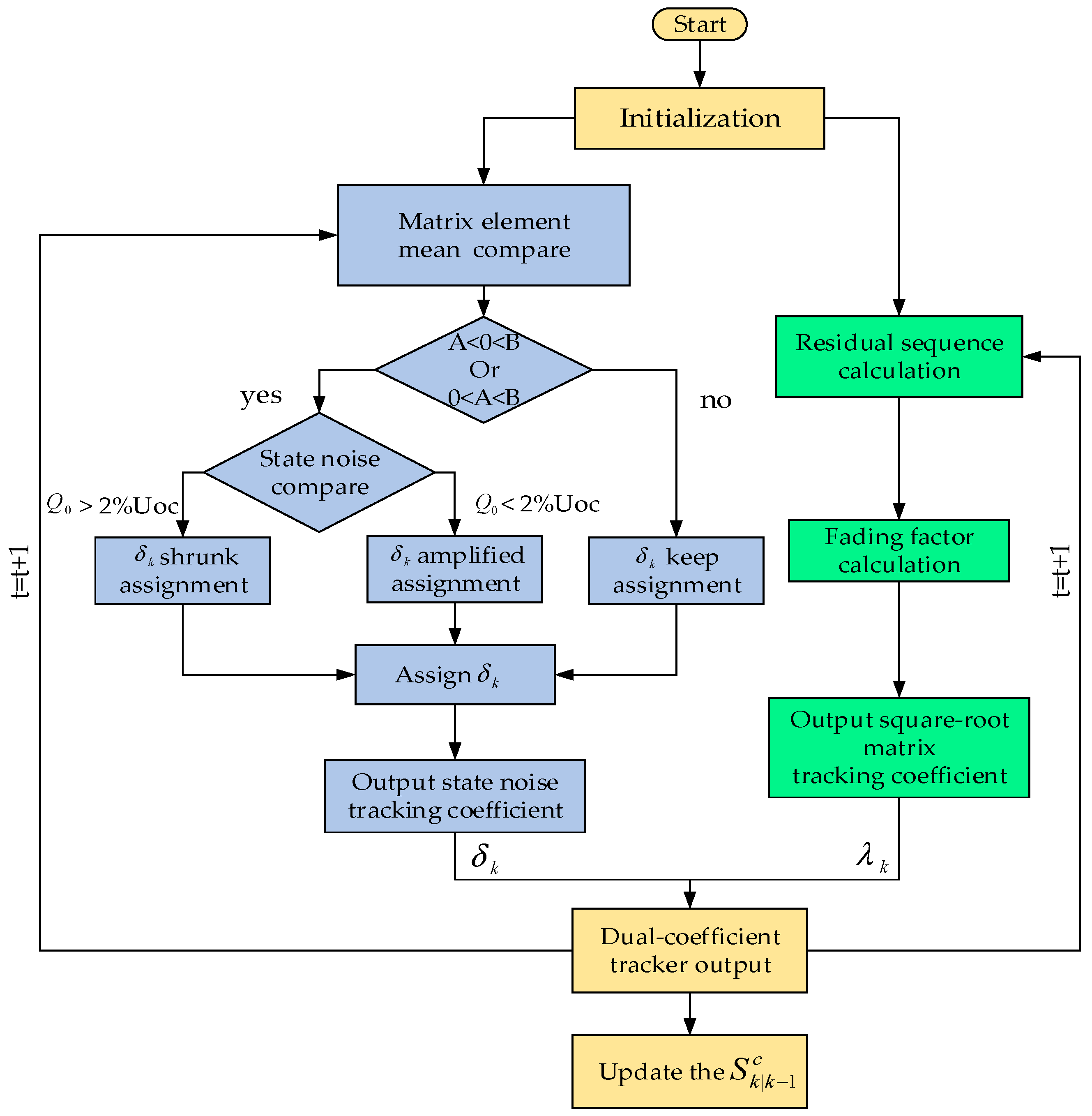 Batteries 09 00392 g003