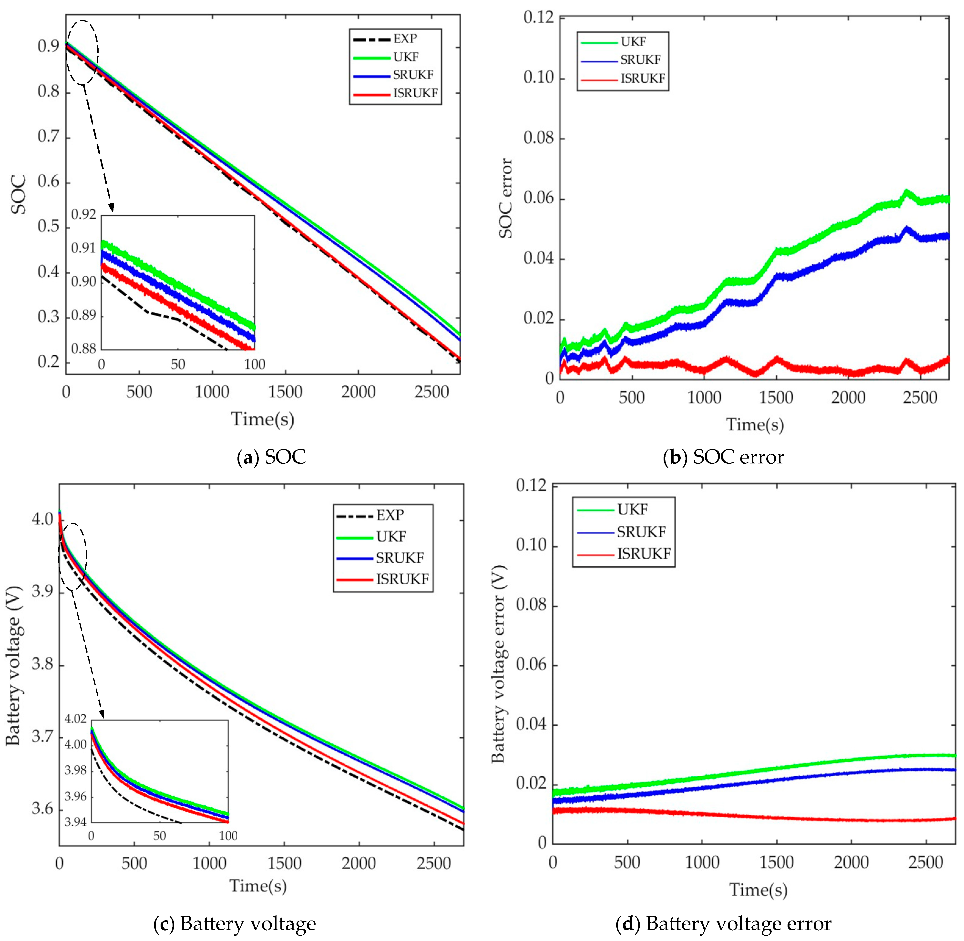 Batteries 09 00392 g006