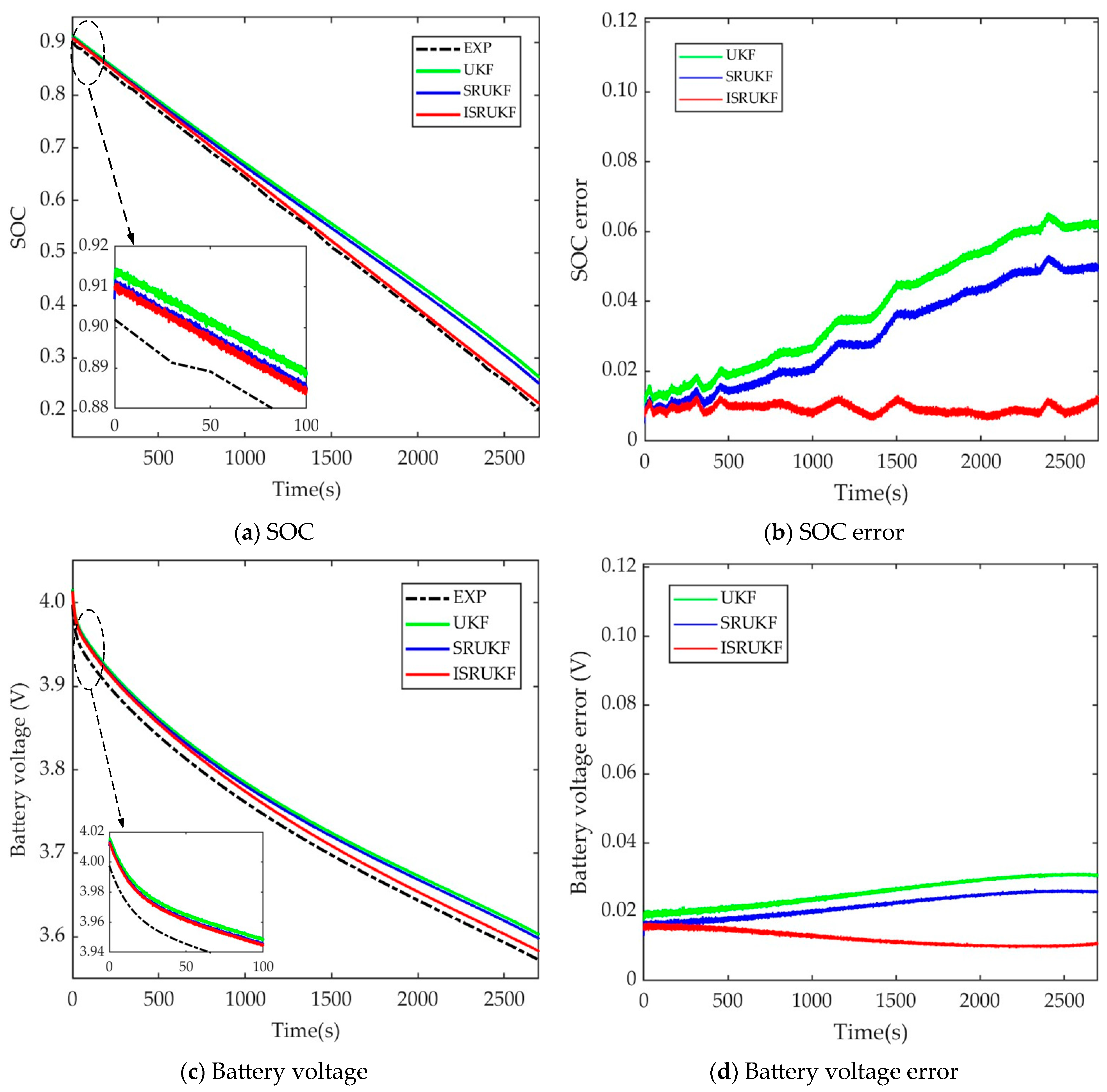 Batteries 09 00392 g007