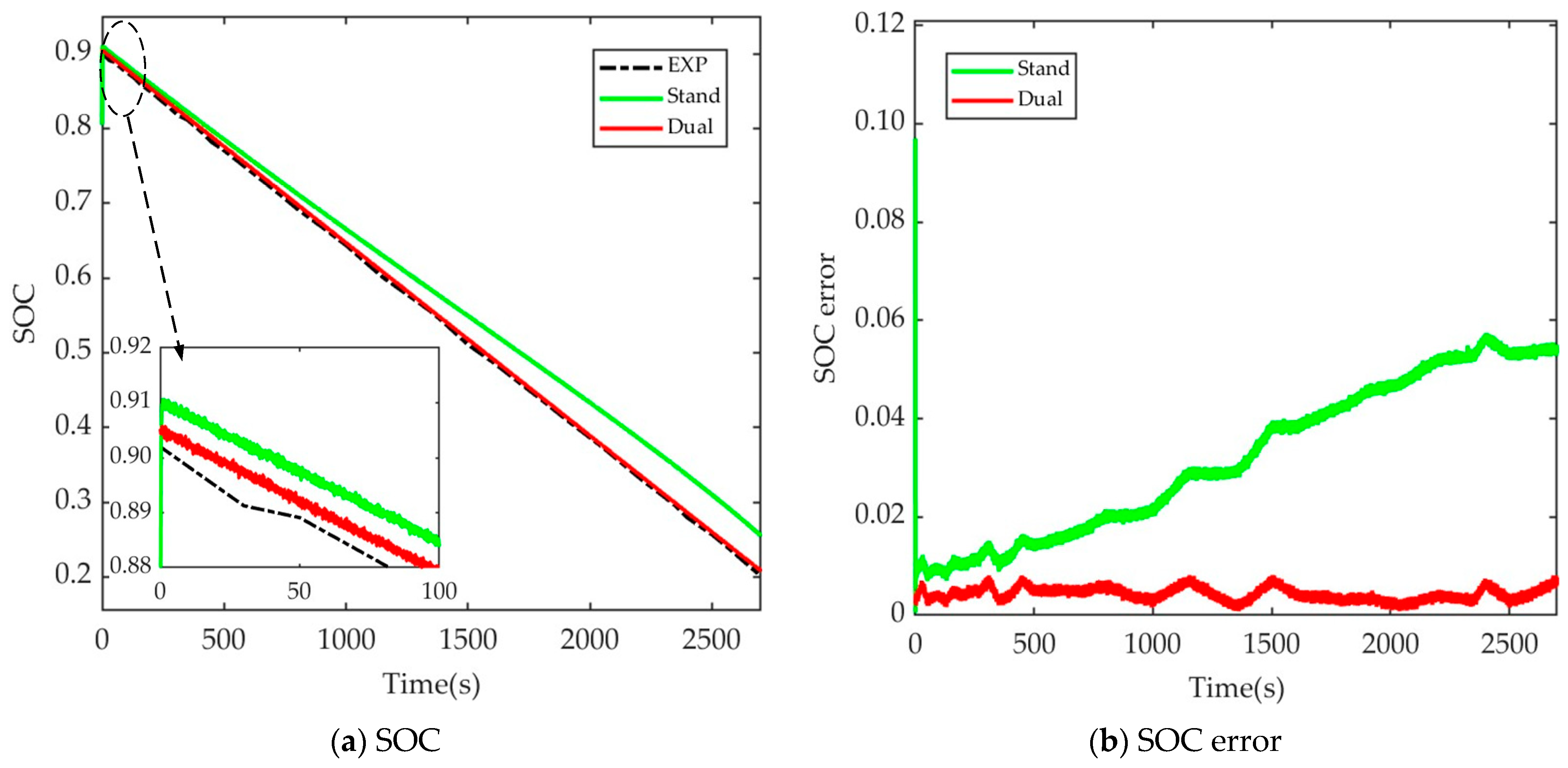 Batteries 09 00392 g008a