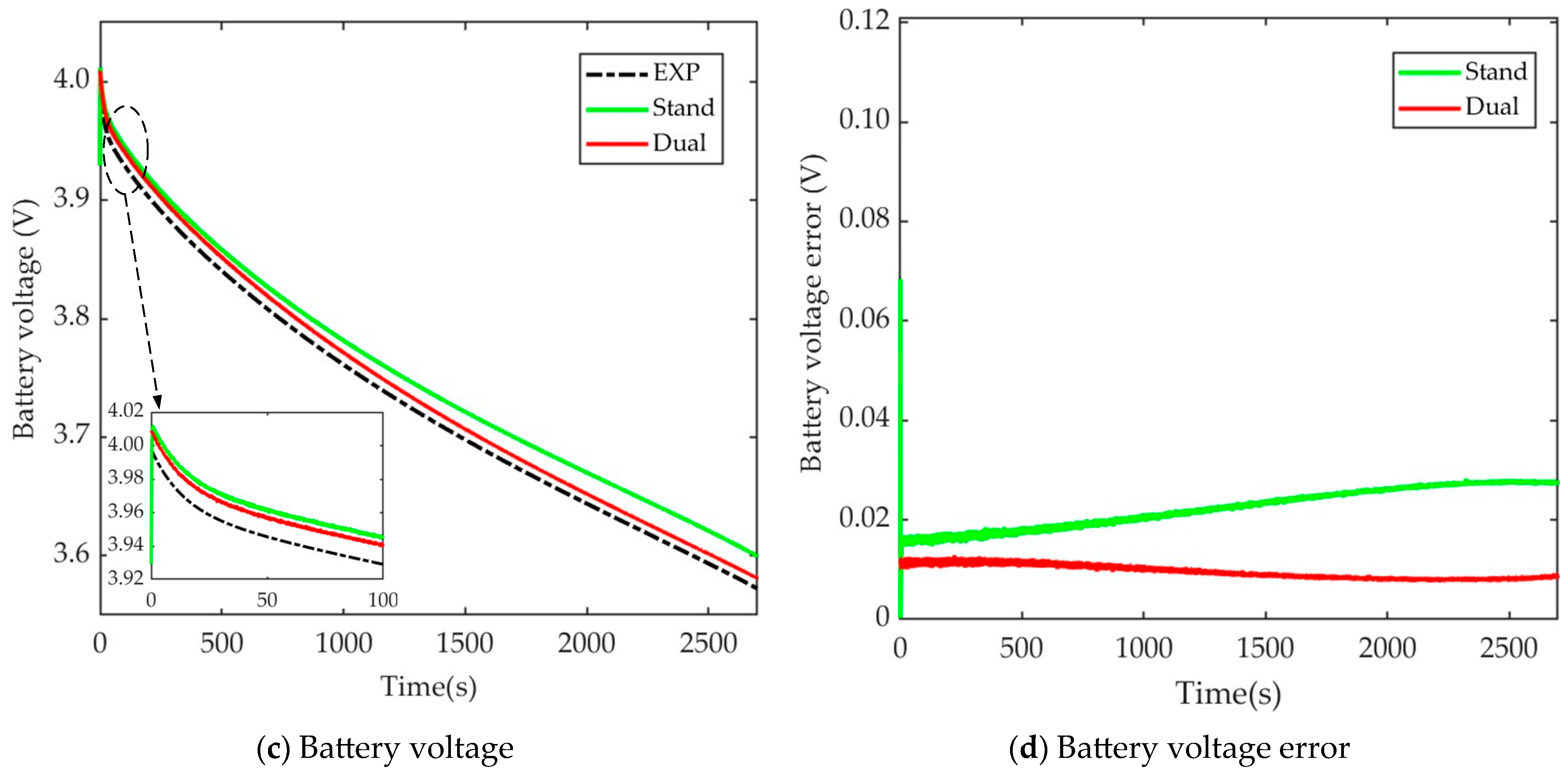 Batteries 09 00392 g008b
