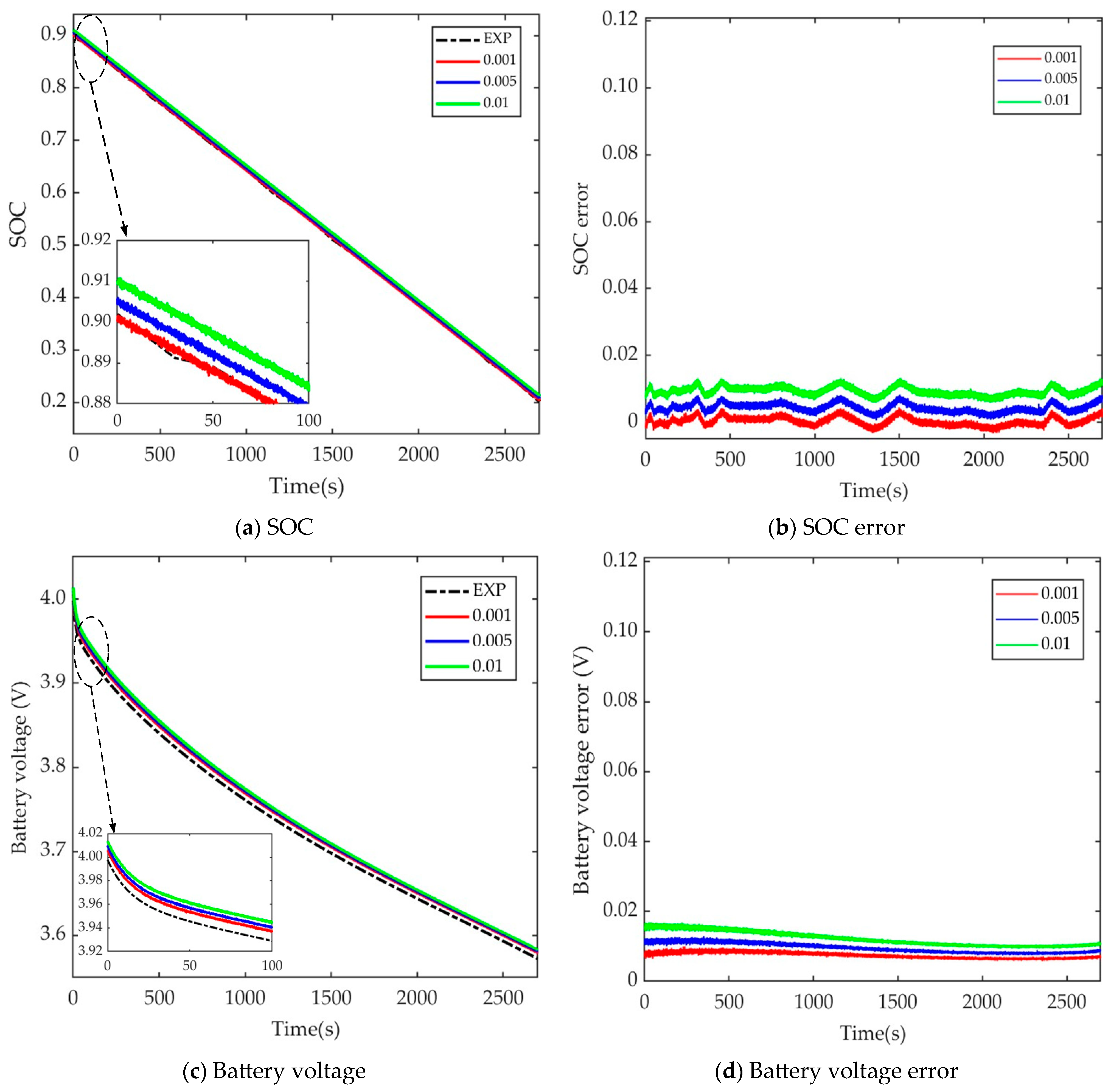 Batteries 09 00392 g009